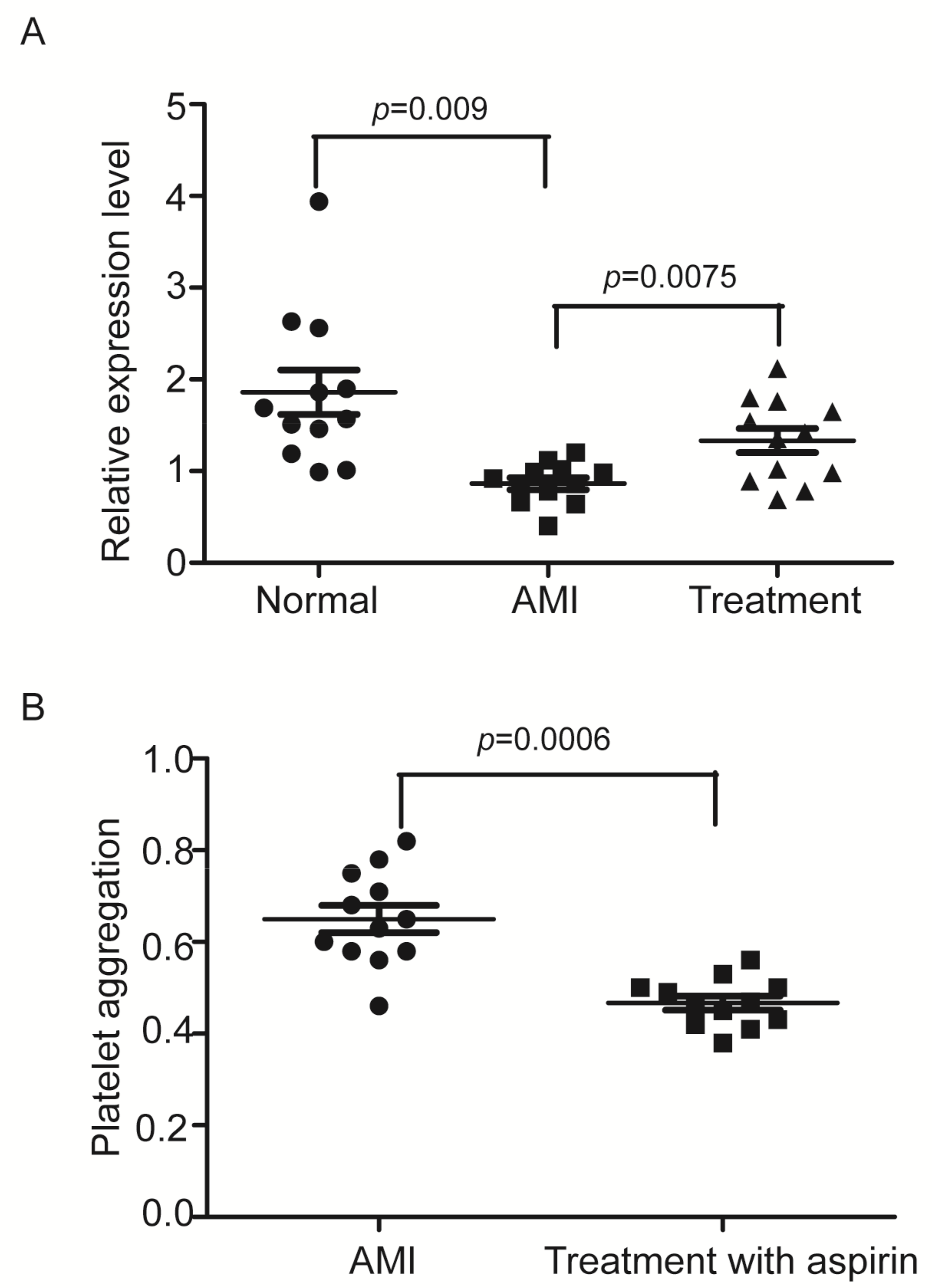 Cells 11 02256 g005 550