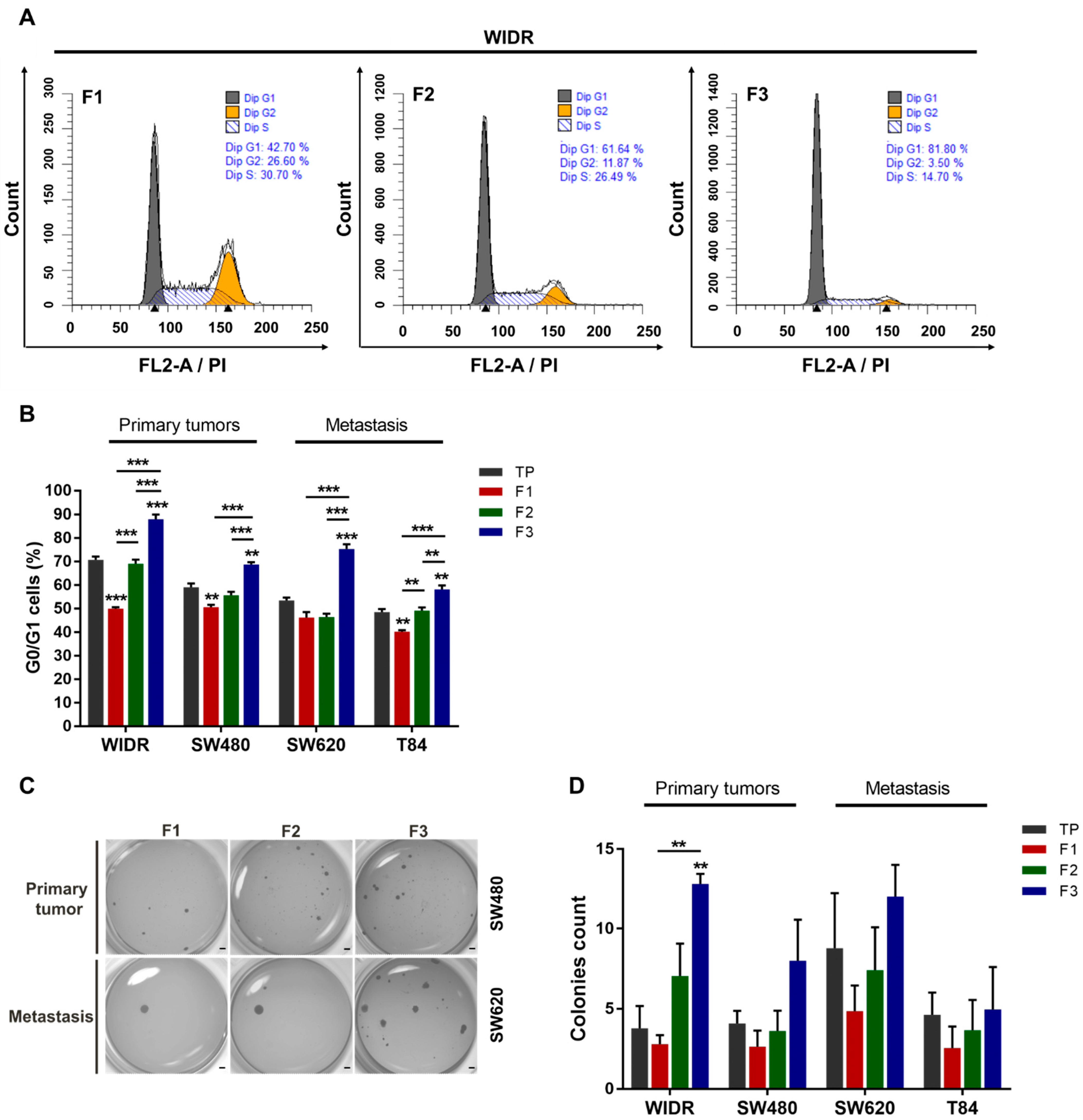 Cells 11 02264 g002 550