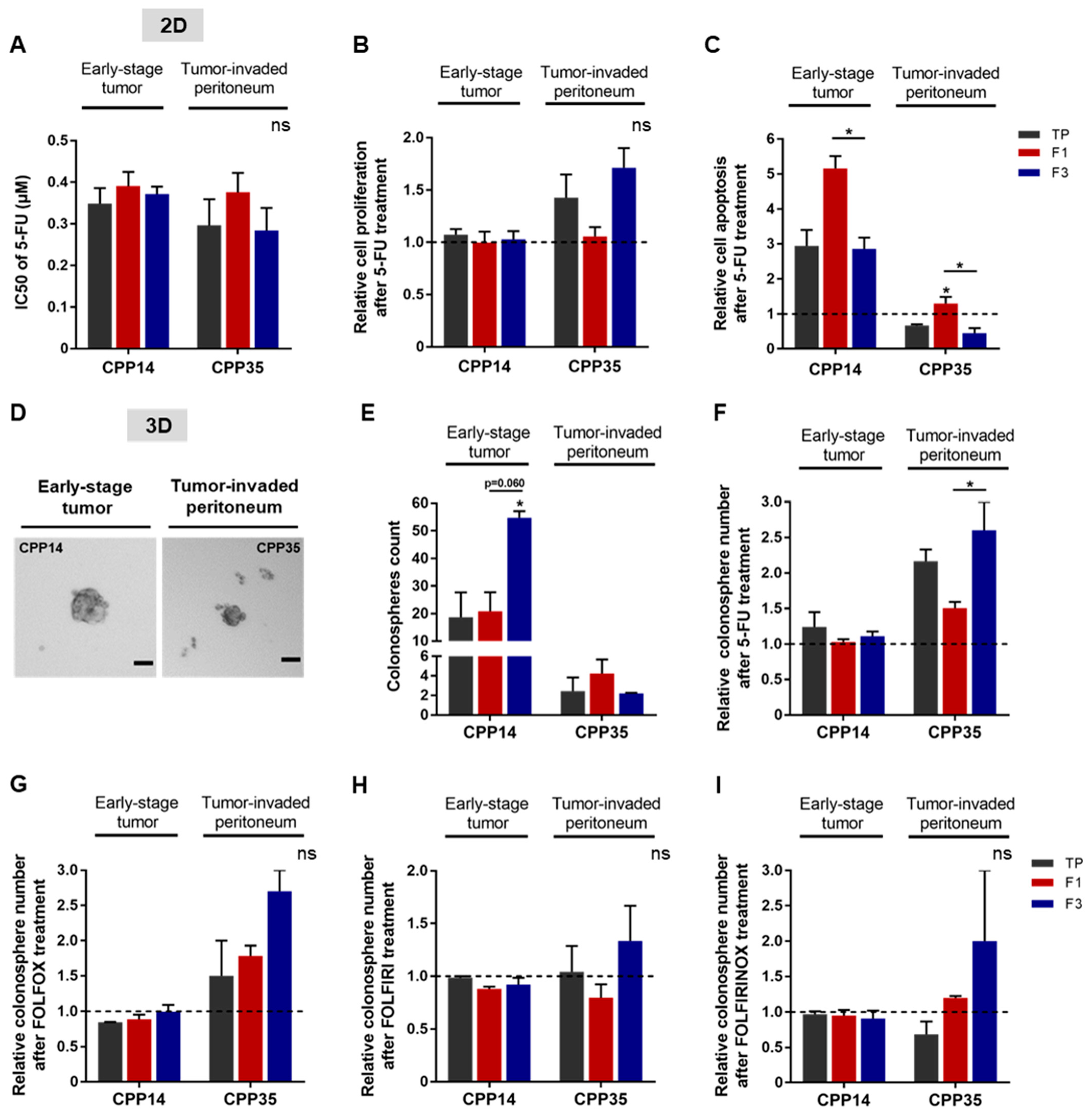 Cells 11 02264 g006 550