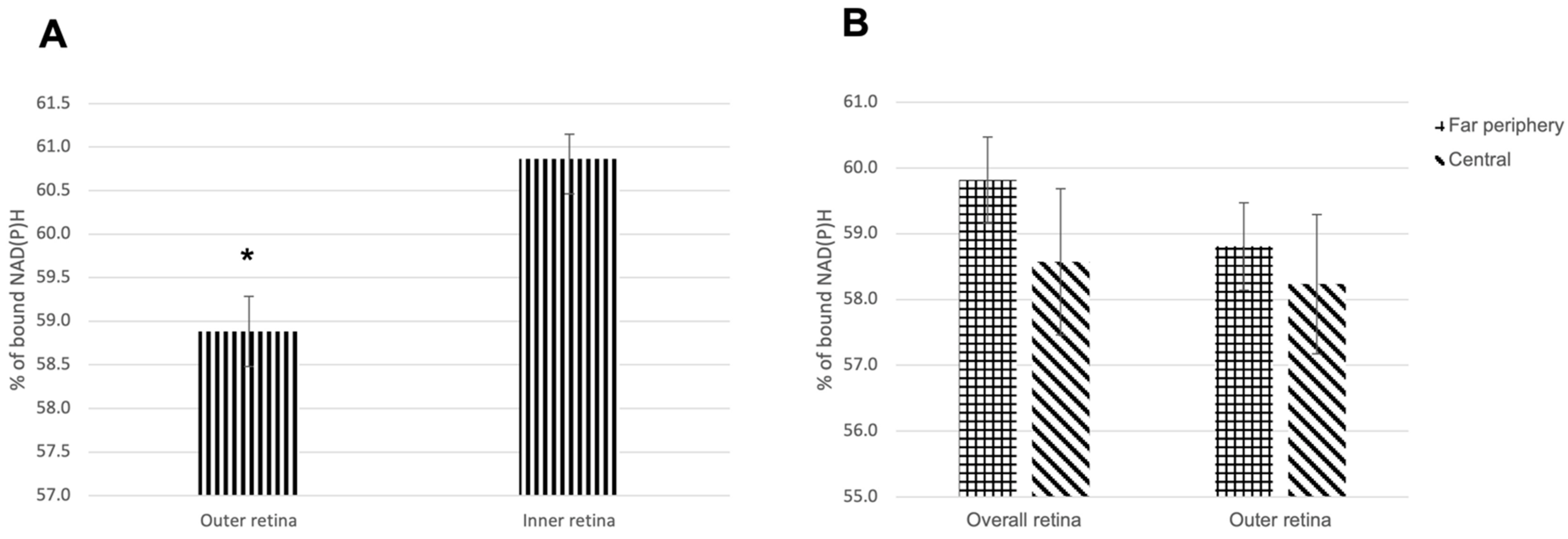 Cells 11 02265 g002 Cells 11 02265 g002
