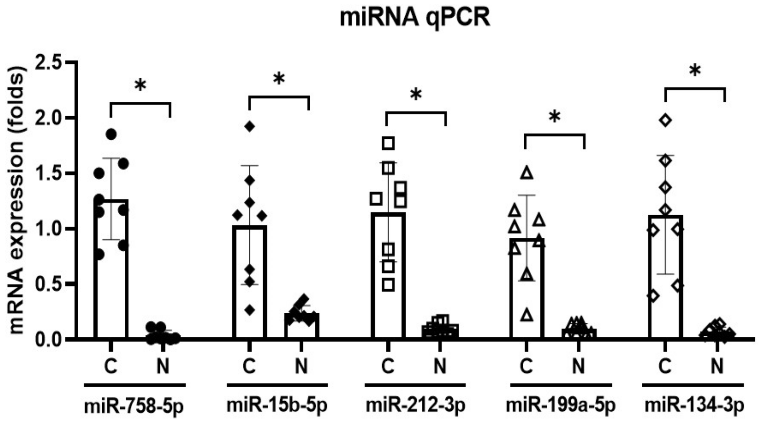 Cells 11 02266 g004 Cells 11 02266 g004