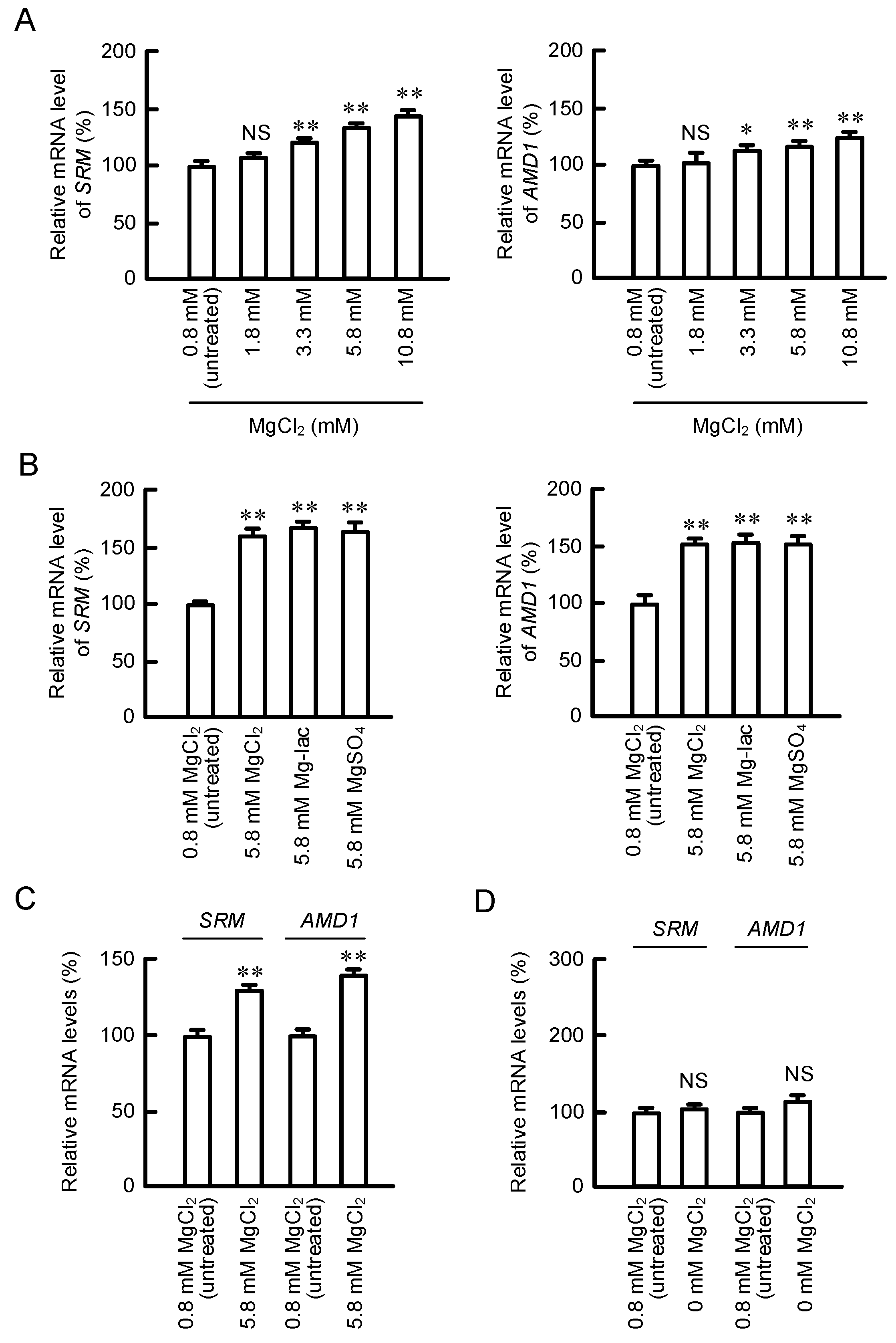 Cells 11 02268 g002 Cells 11 02268 g002