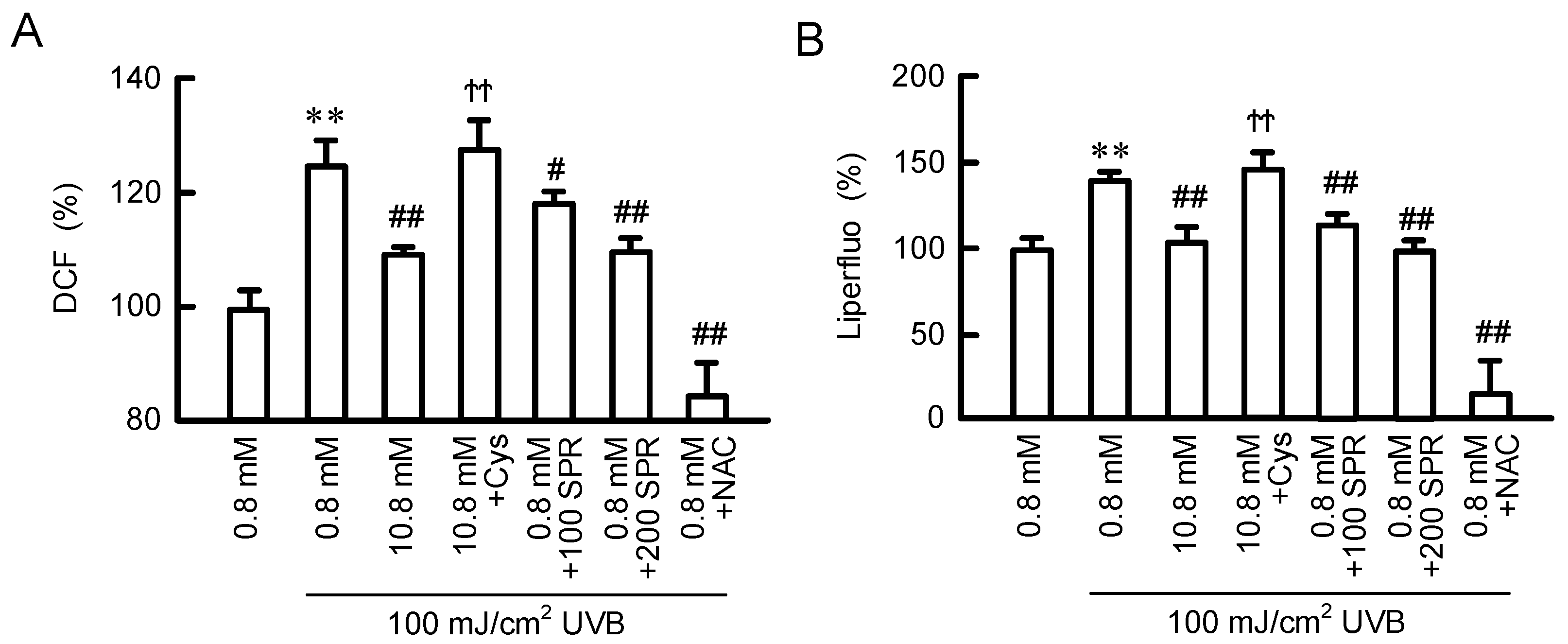 Cells 11 02268 g008 Cells 11 02268 g008