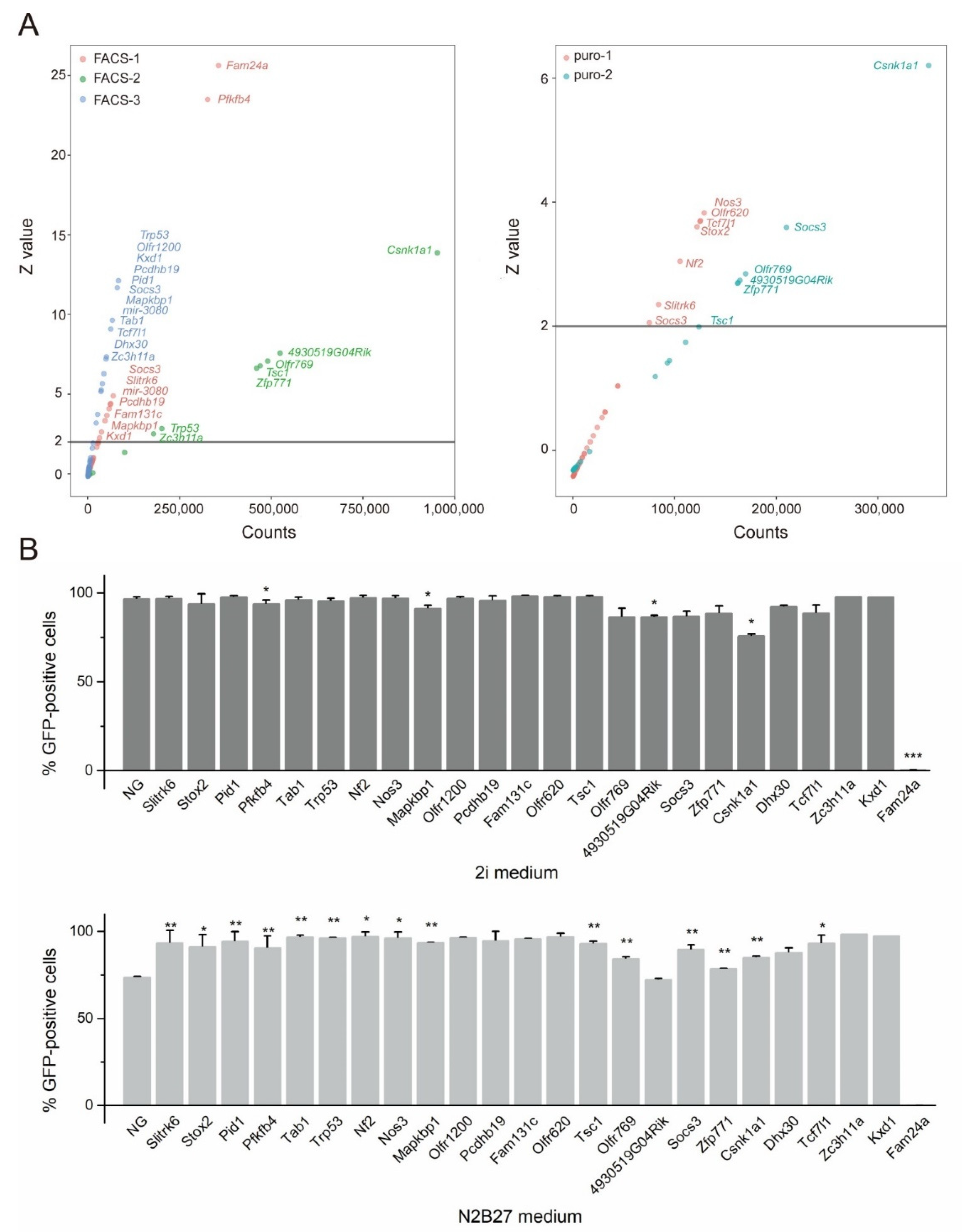 Cells 11 02289 g002 550