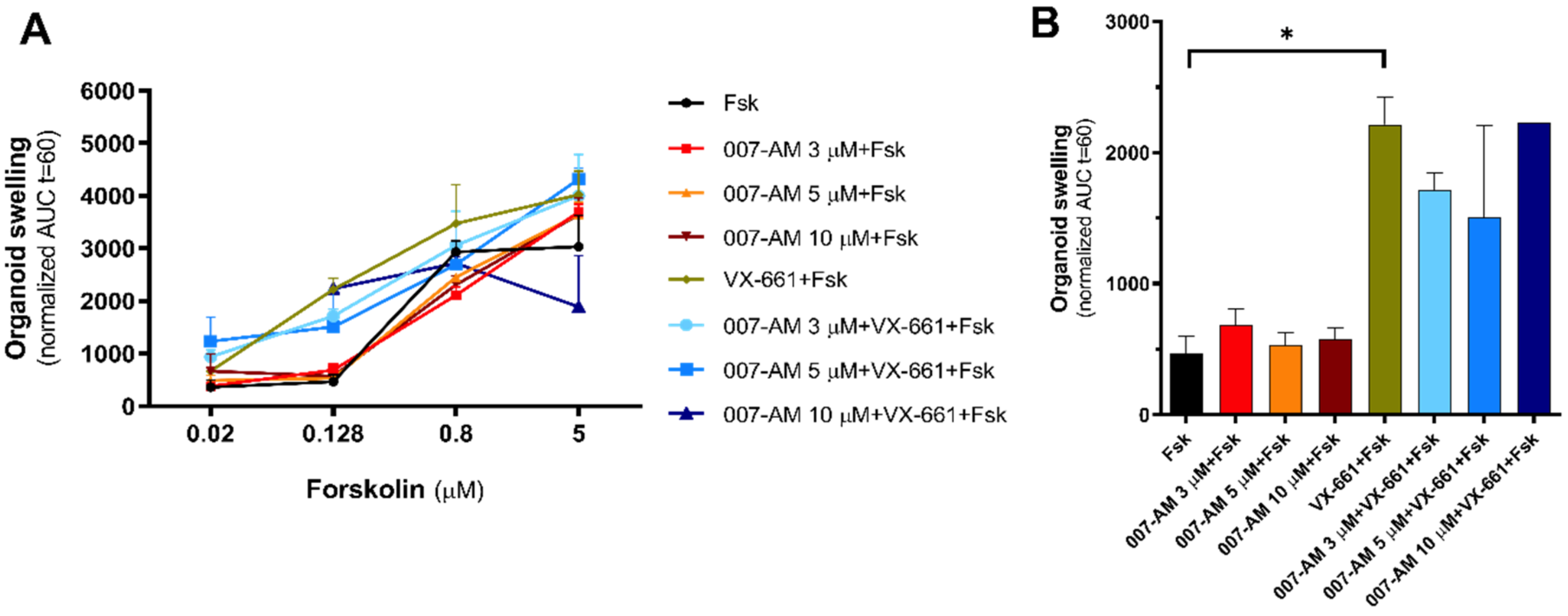 Cells 11 02295 g002 550