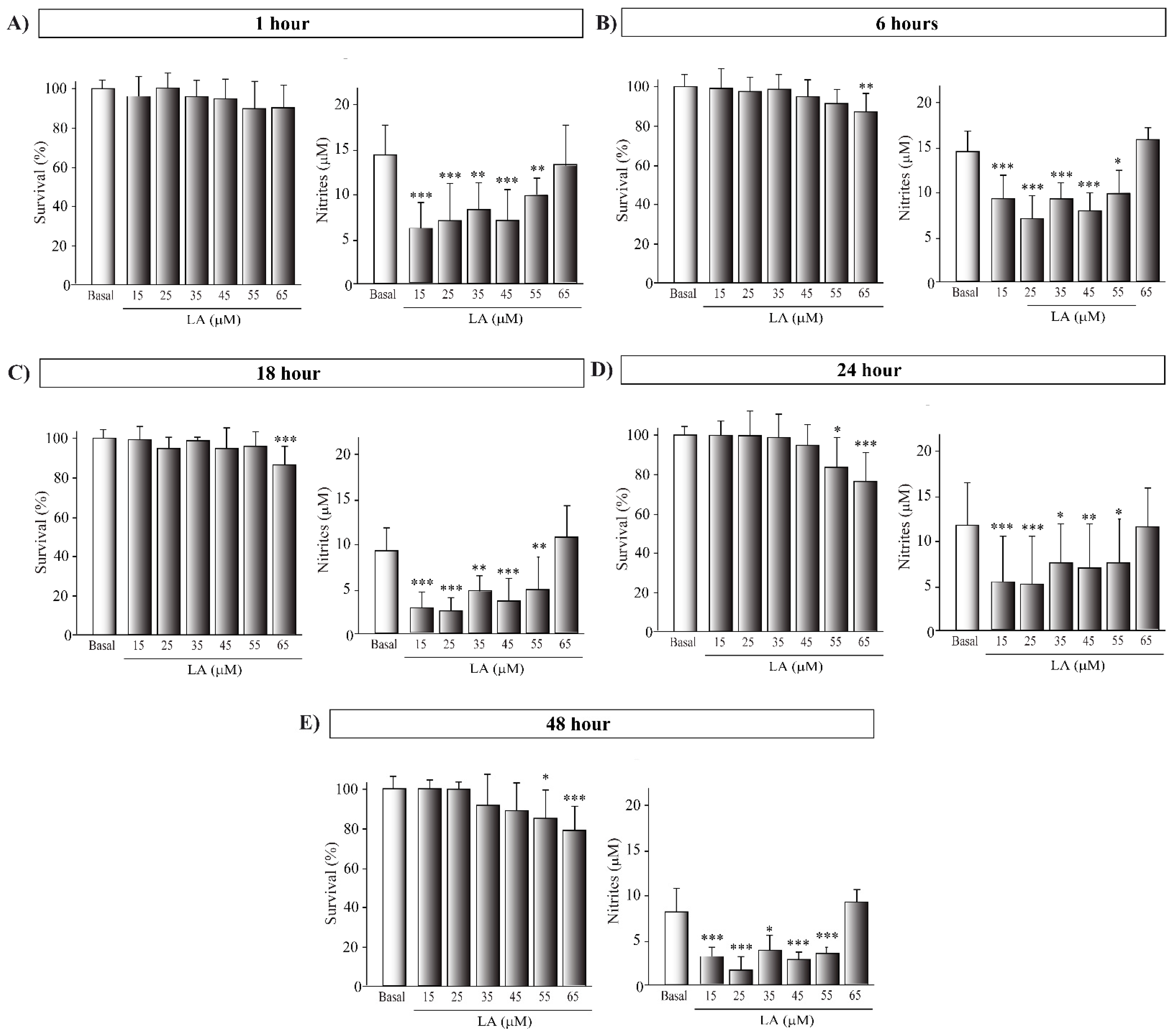 Cells 11 02297 g0a2 550