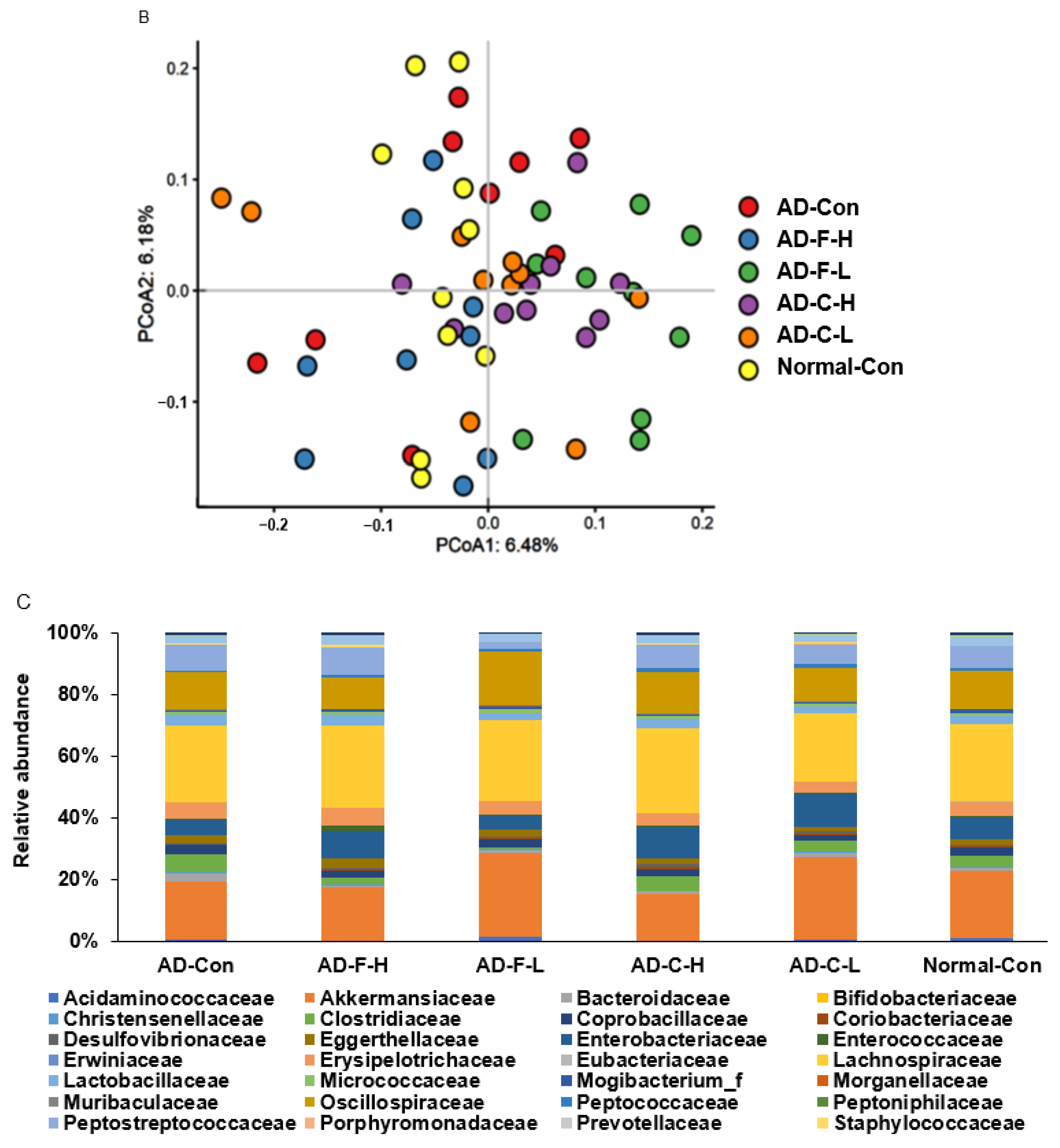 Cells 11 02301 g005b