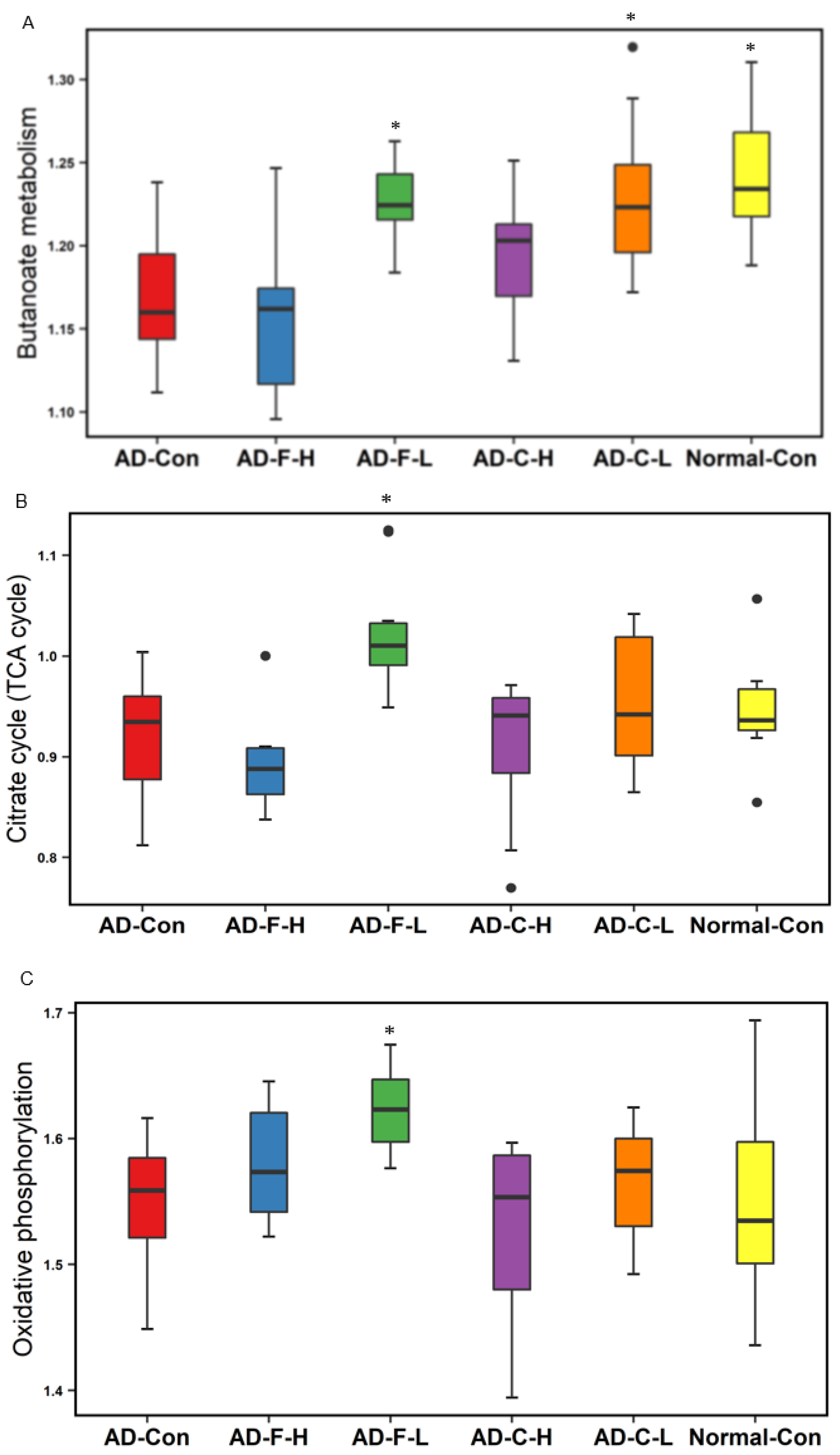 Cells 11 02301 g006a