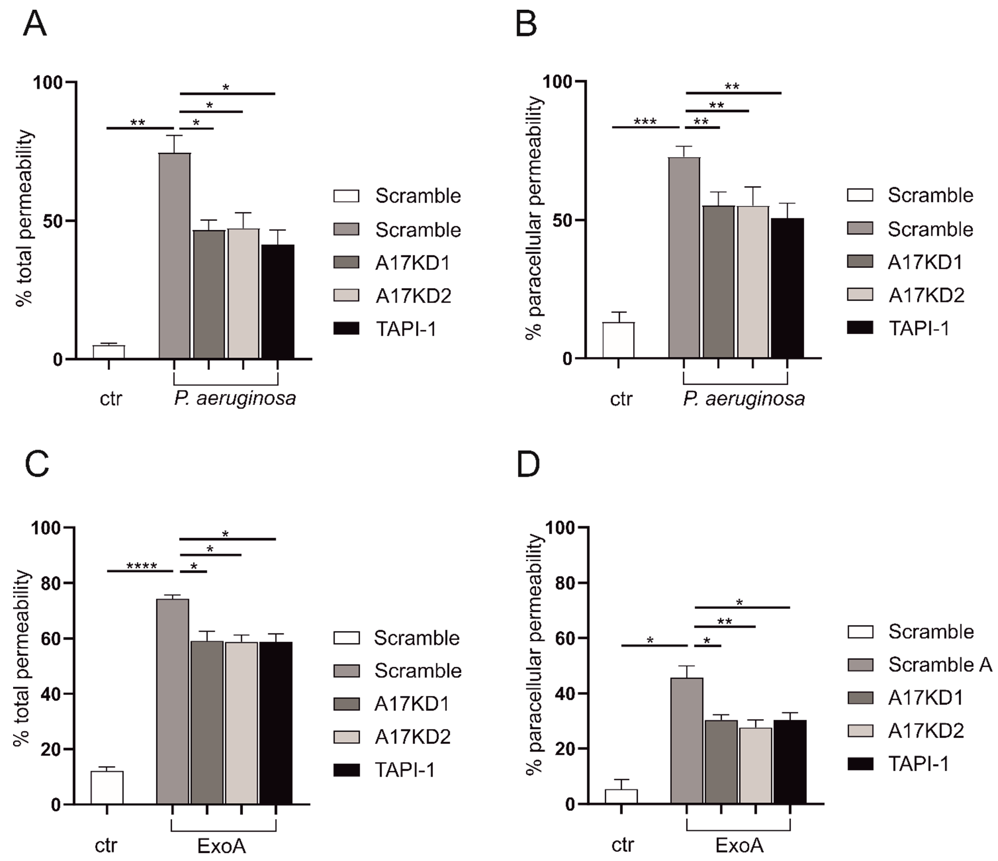 Cells 11 02303 g003 Cells 11 02303 g003