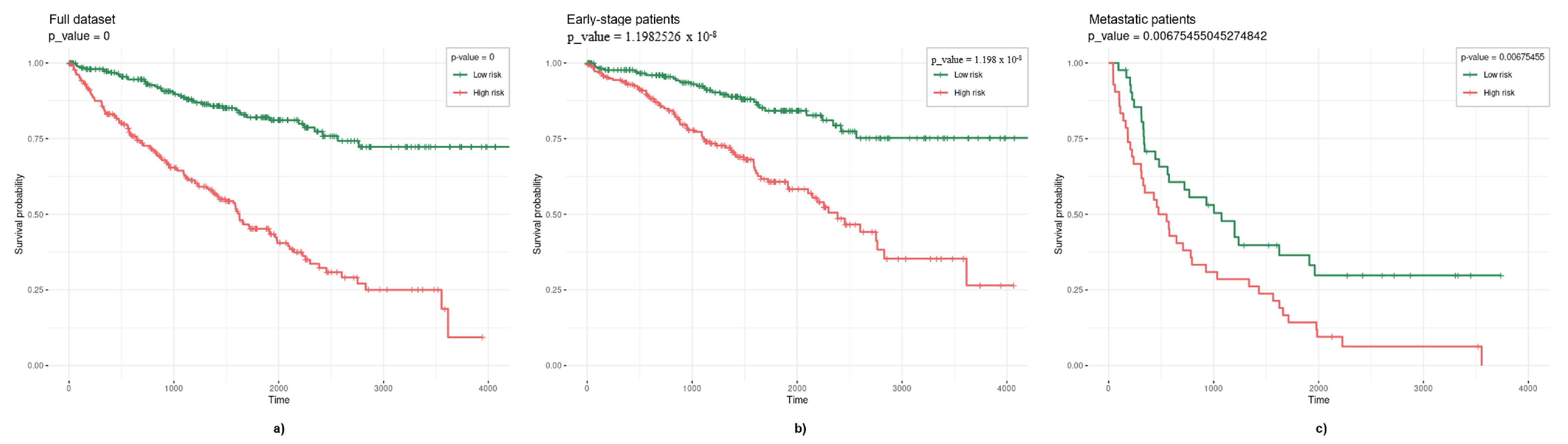 Cells 11 02311 g013 550