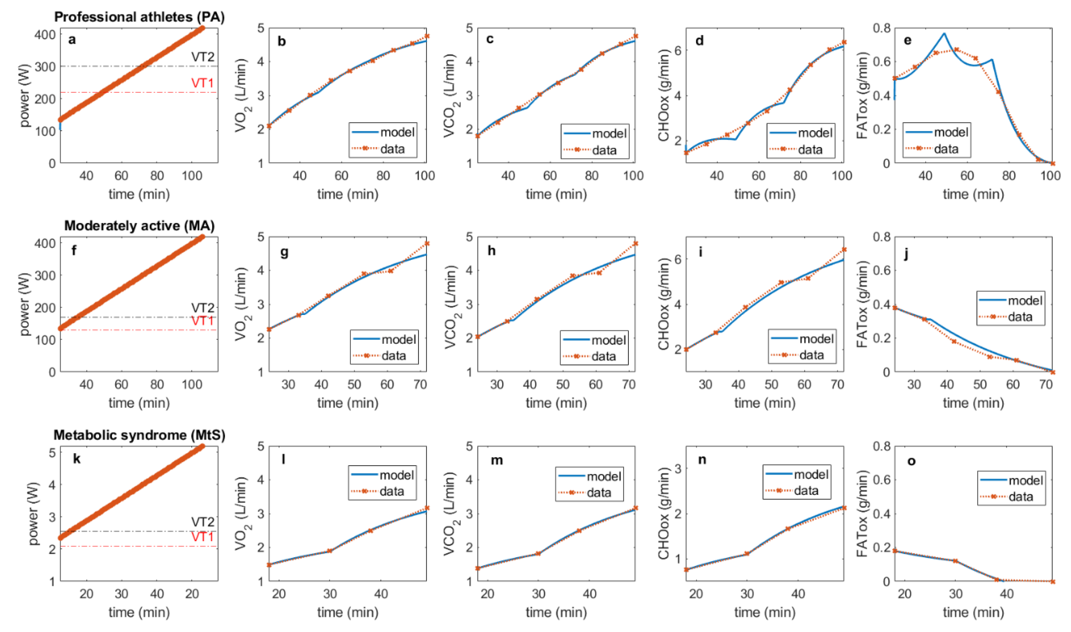 Cells 11 02317 g002 550