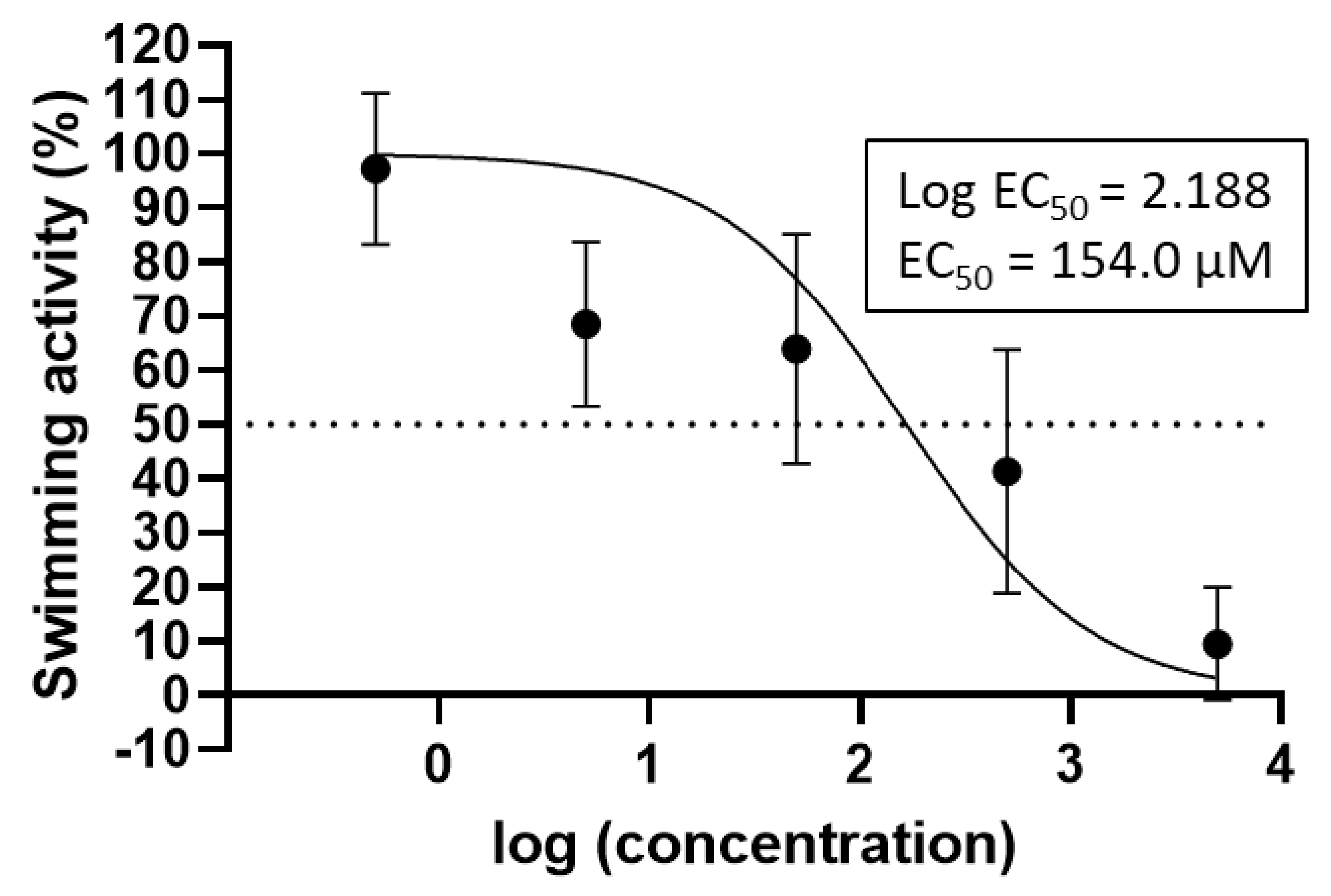 Cells 11 02326 g0a2 Cells 11 02326 g0a2