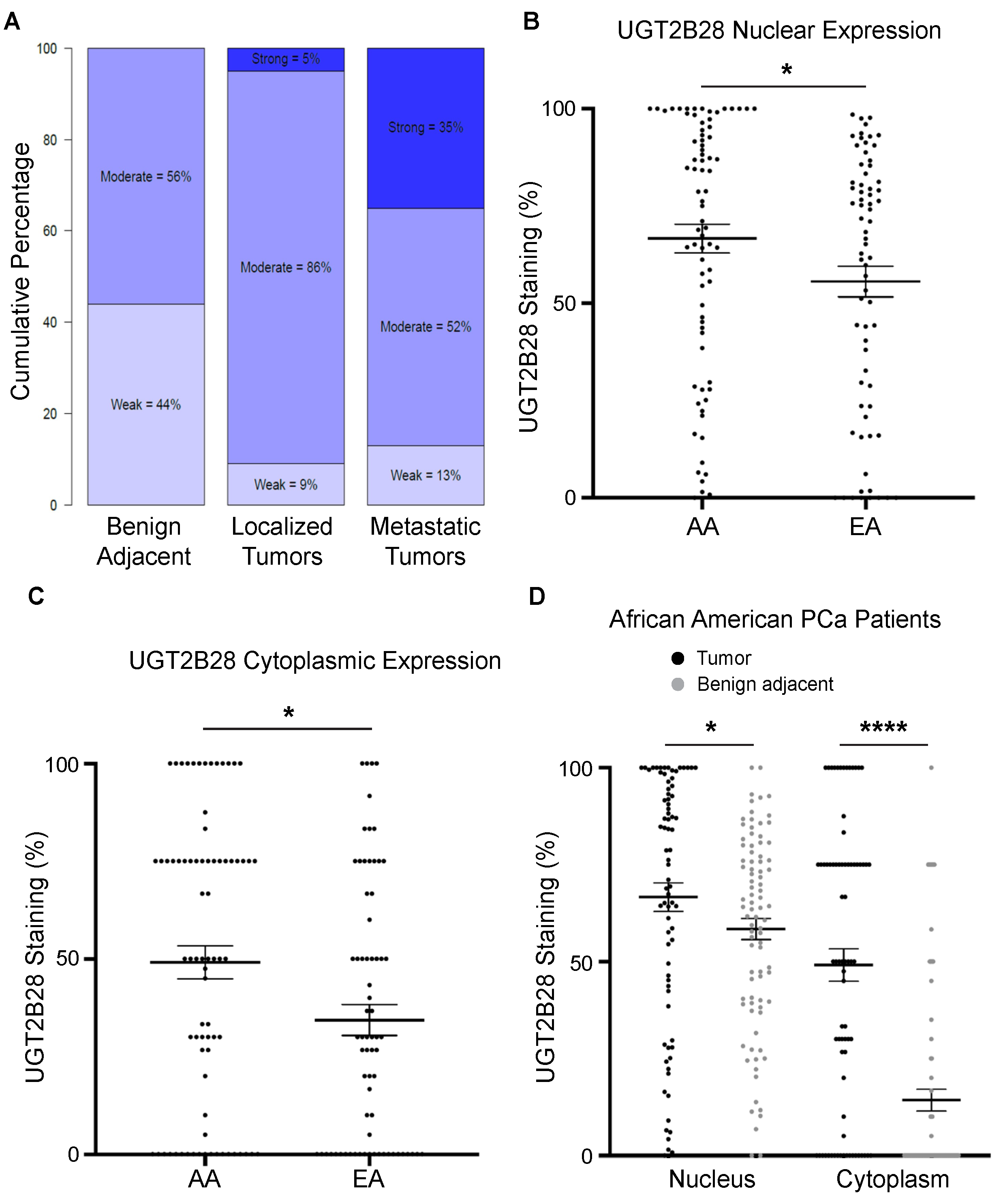 Cells 11 02329 g001 550
