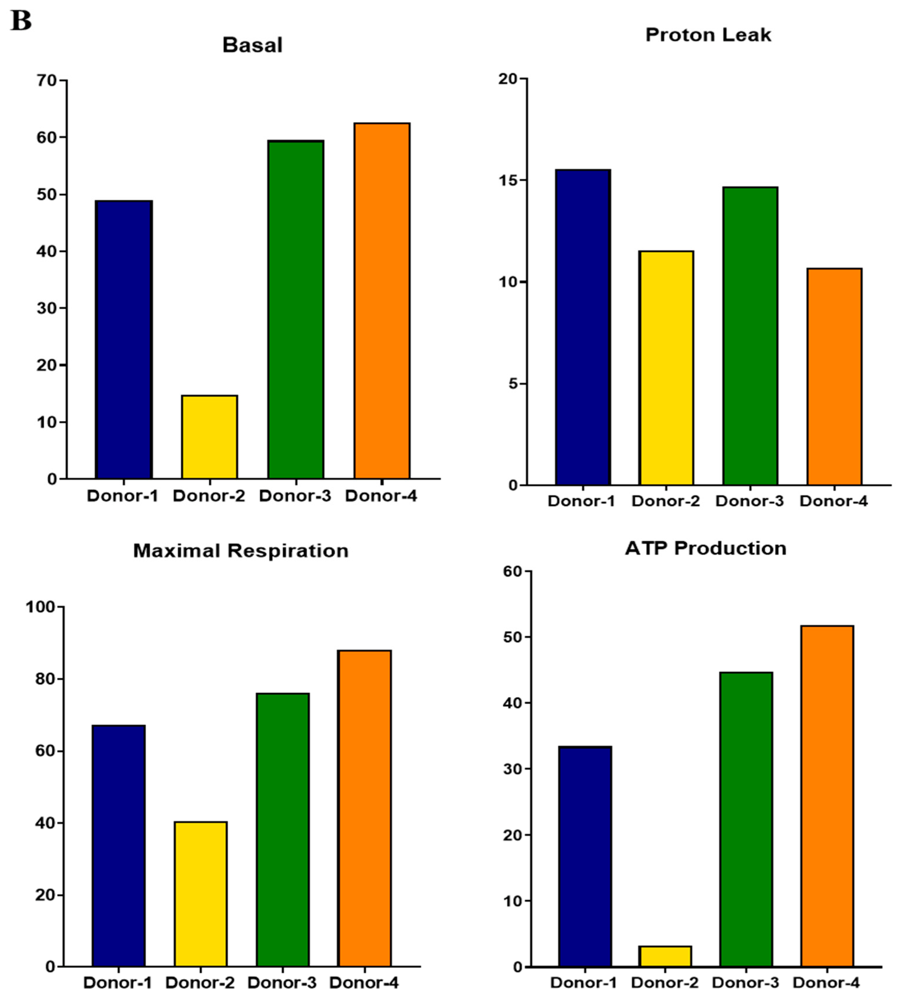 Cells 11 02335 g003b 550
