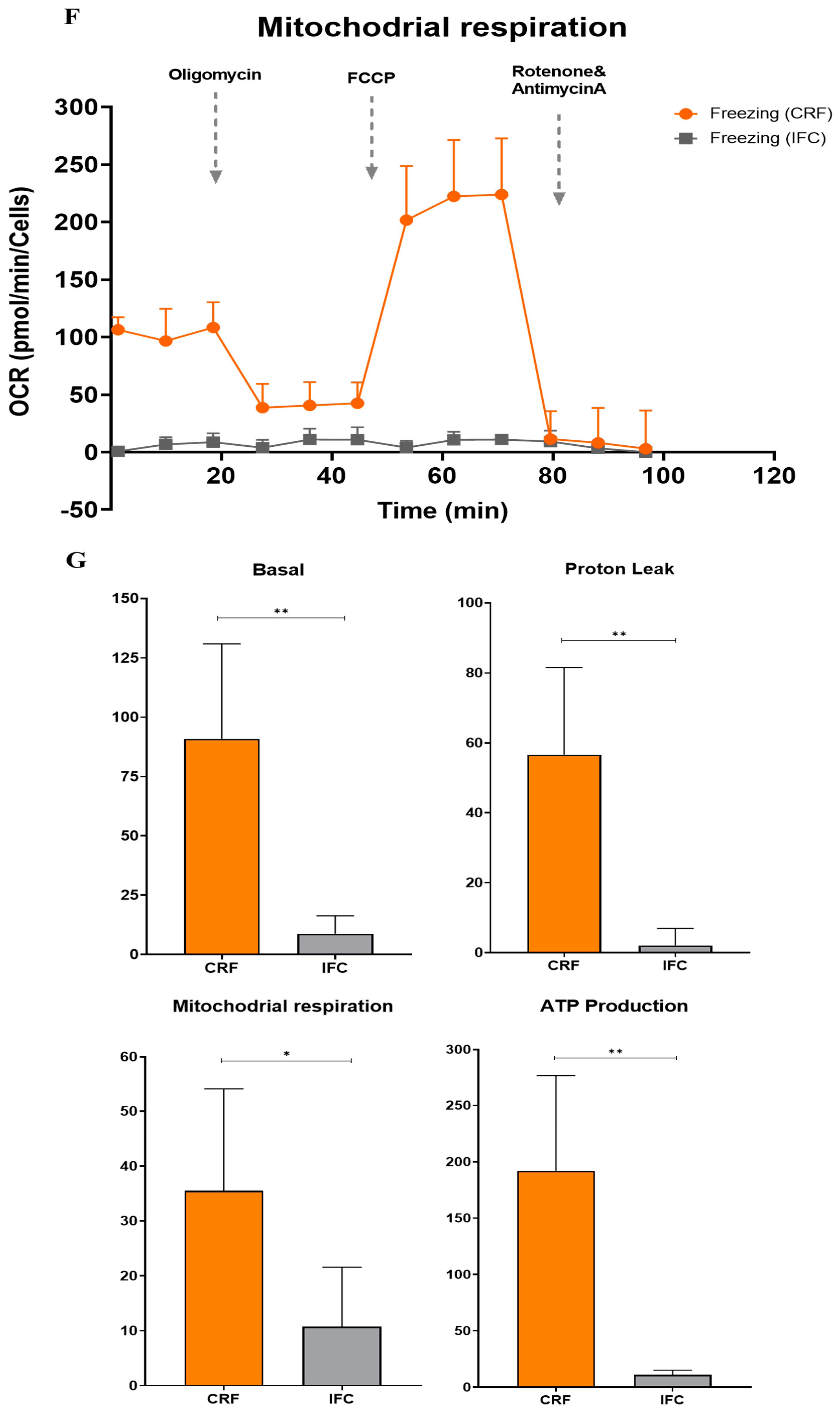 Cells 11 02335 g004b 550