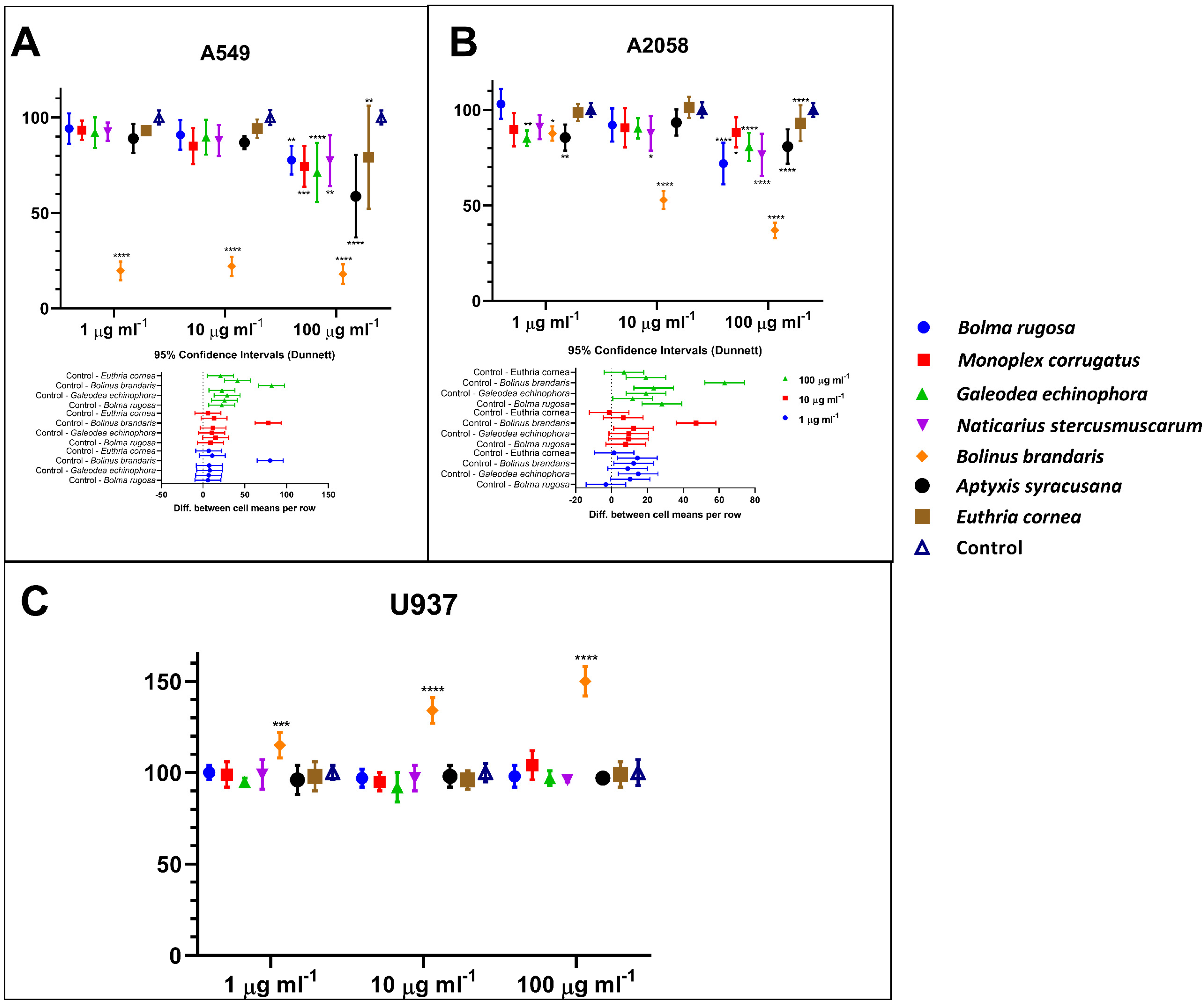 Cells 11 02340 g001 550