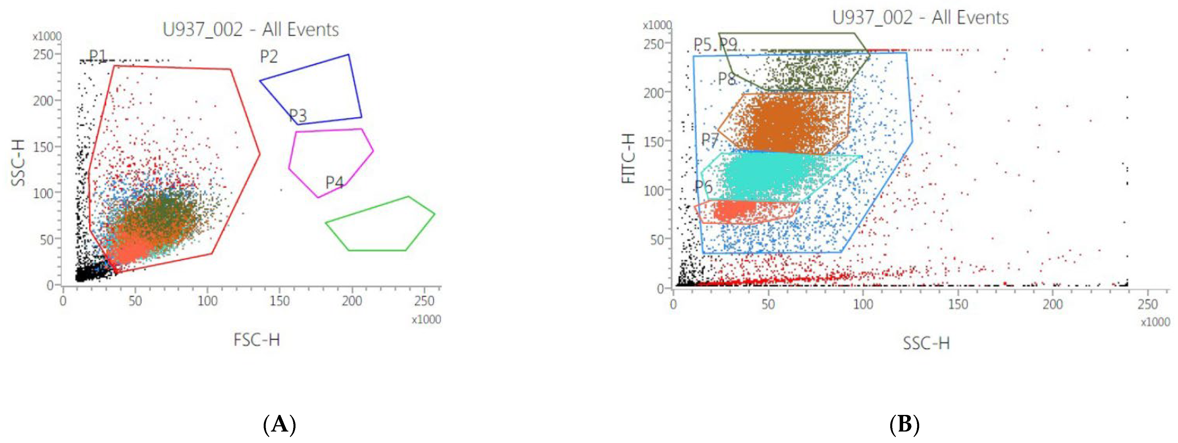 Cells 11 02340 g002 550