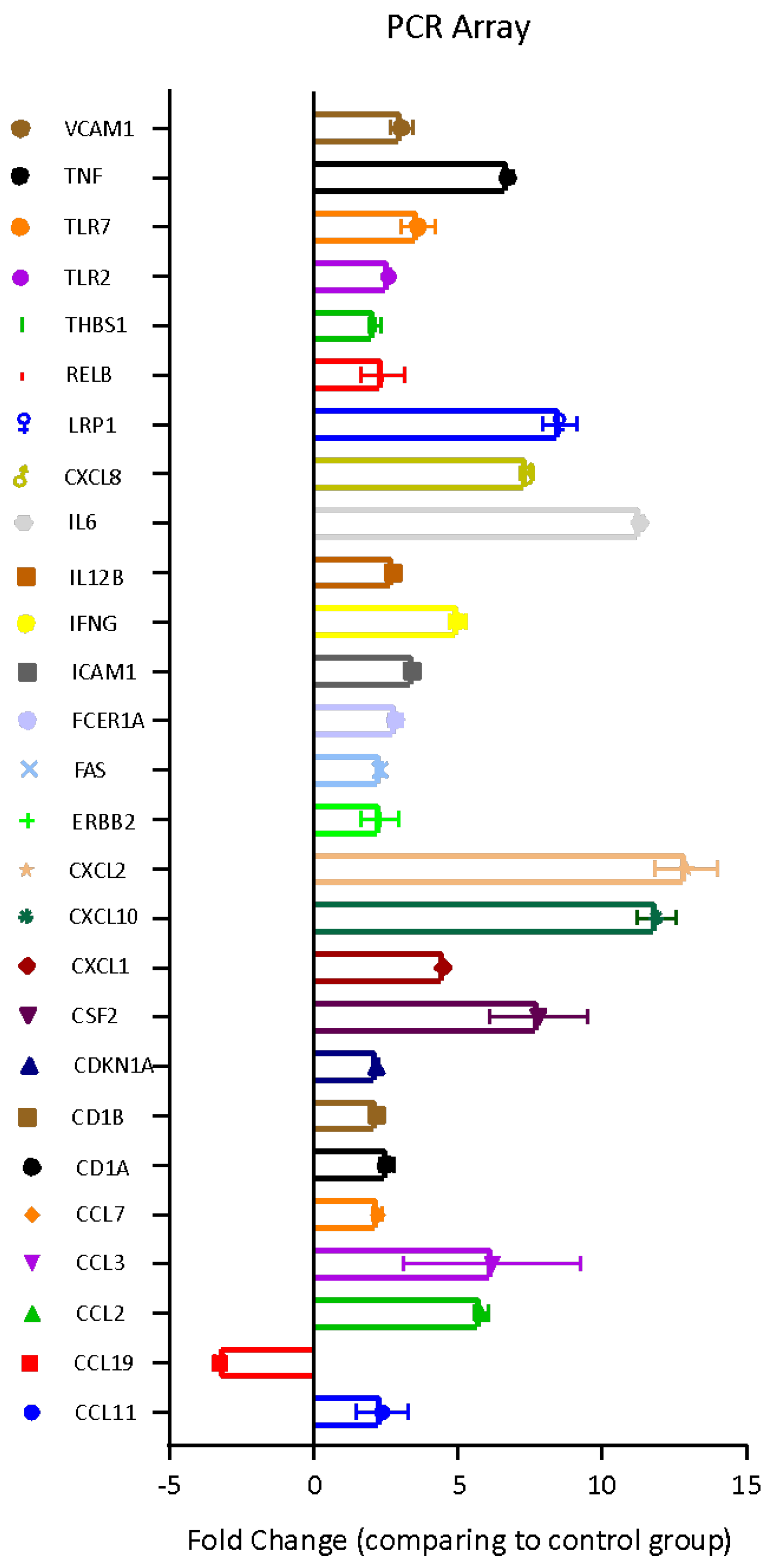 Cells 11 02340 g003 550
