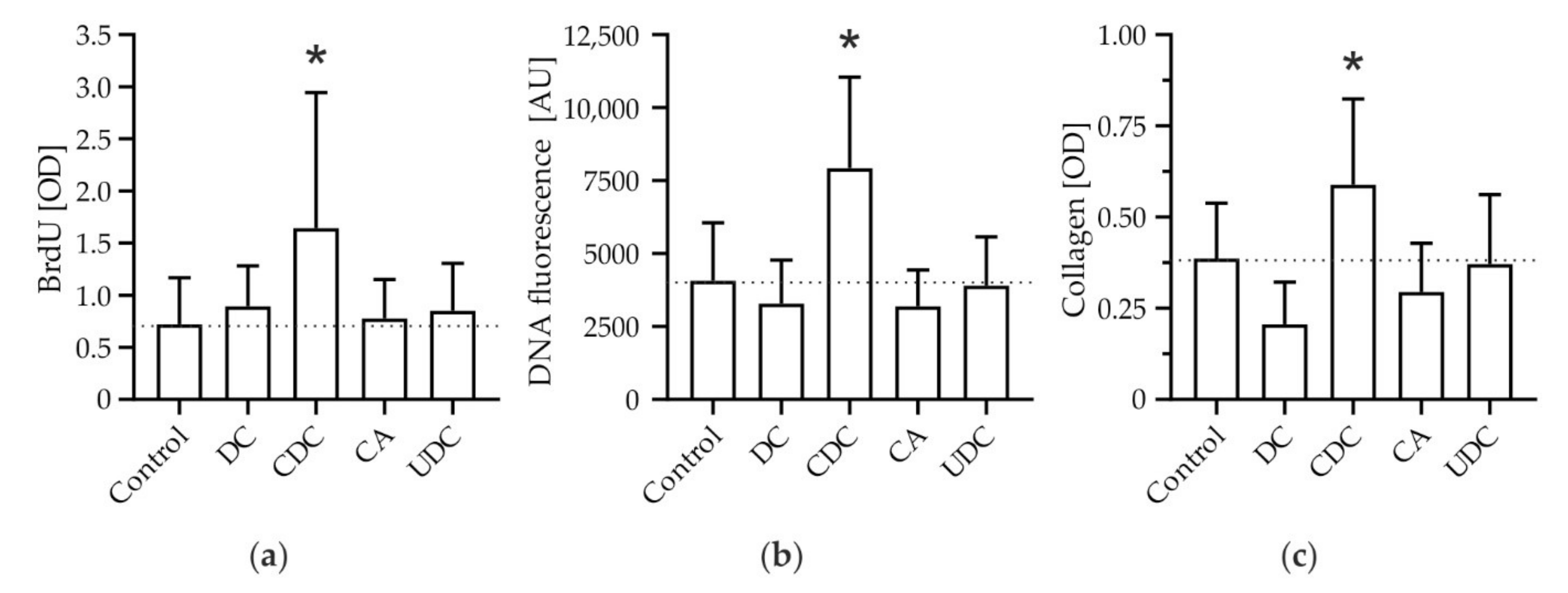 Cells 11 02344 g001 Cells 11 02344 g001