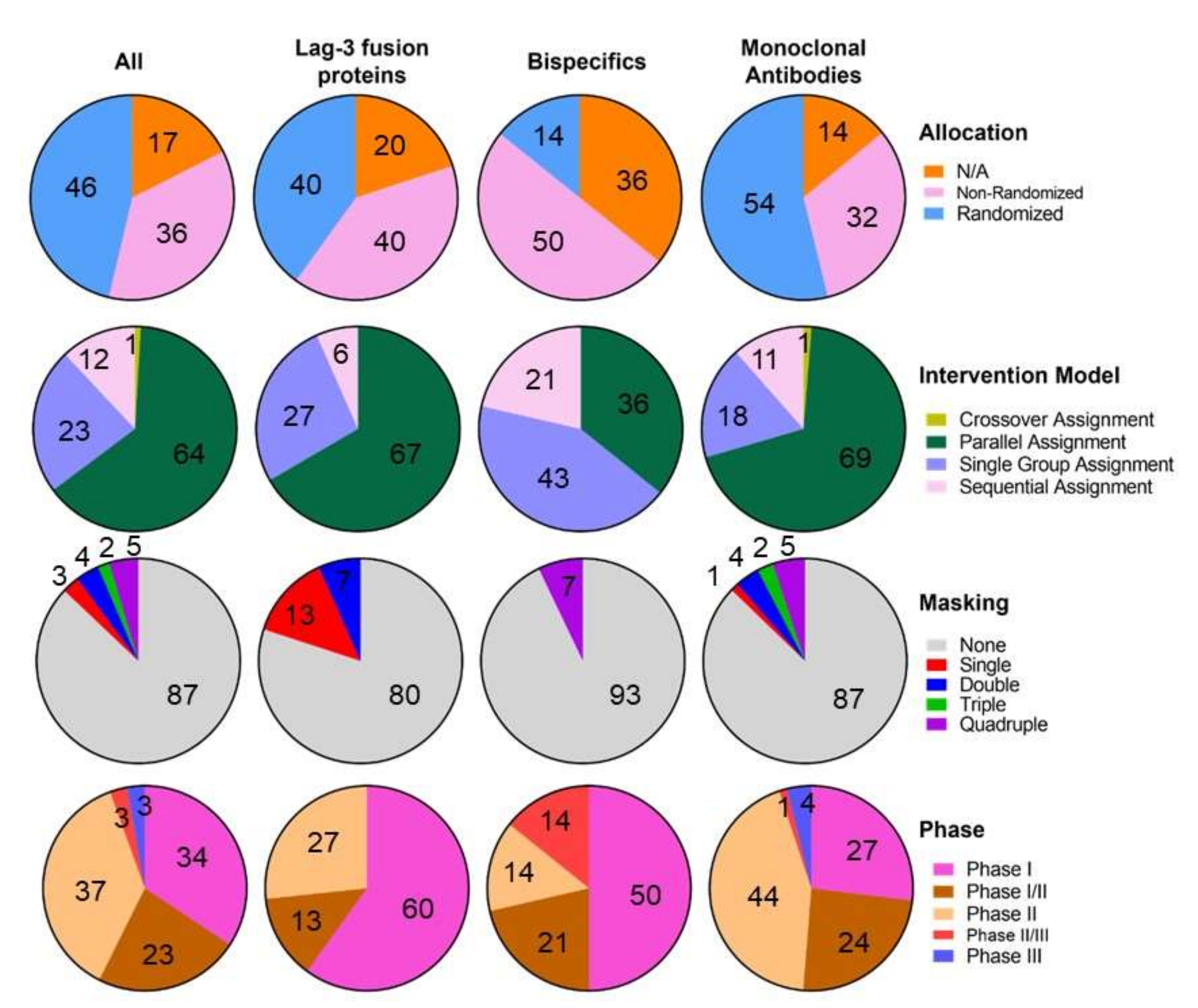 Cells 11 02351 g001 550