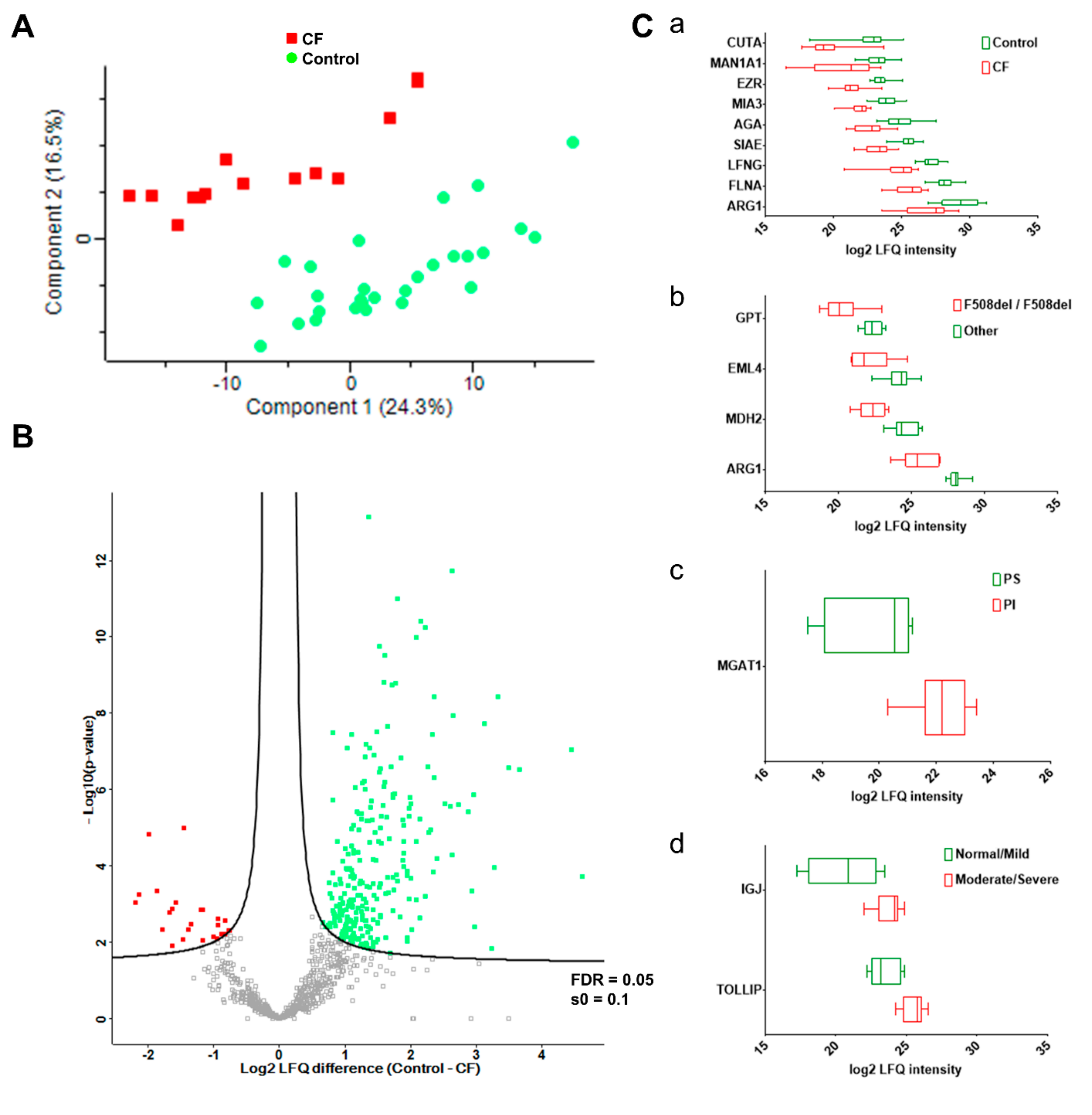 Cells 11 02358 g004 Cells 11 02358 g004