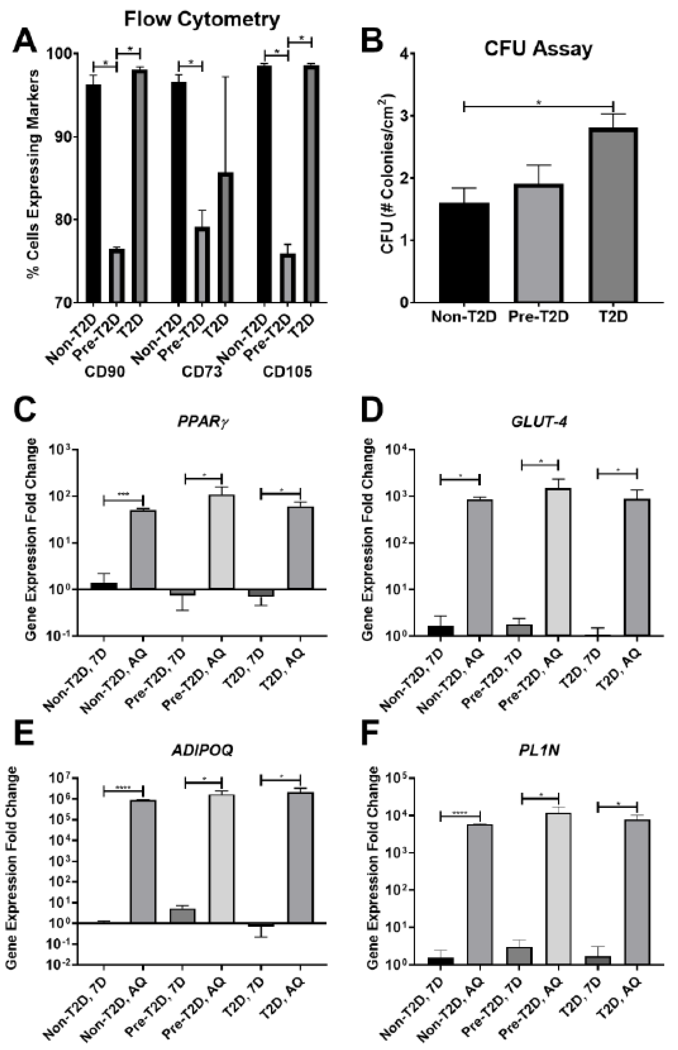 Cells 11 02367 g001 550