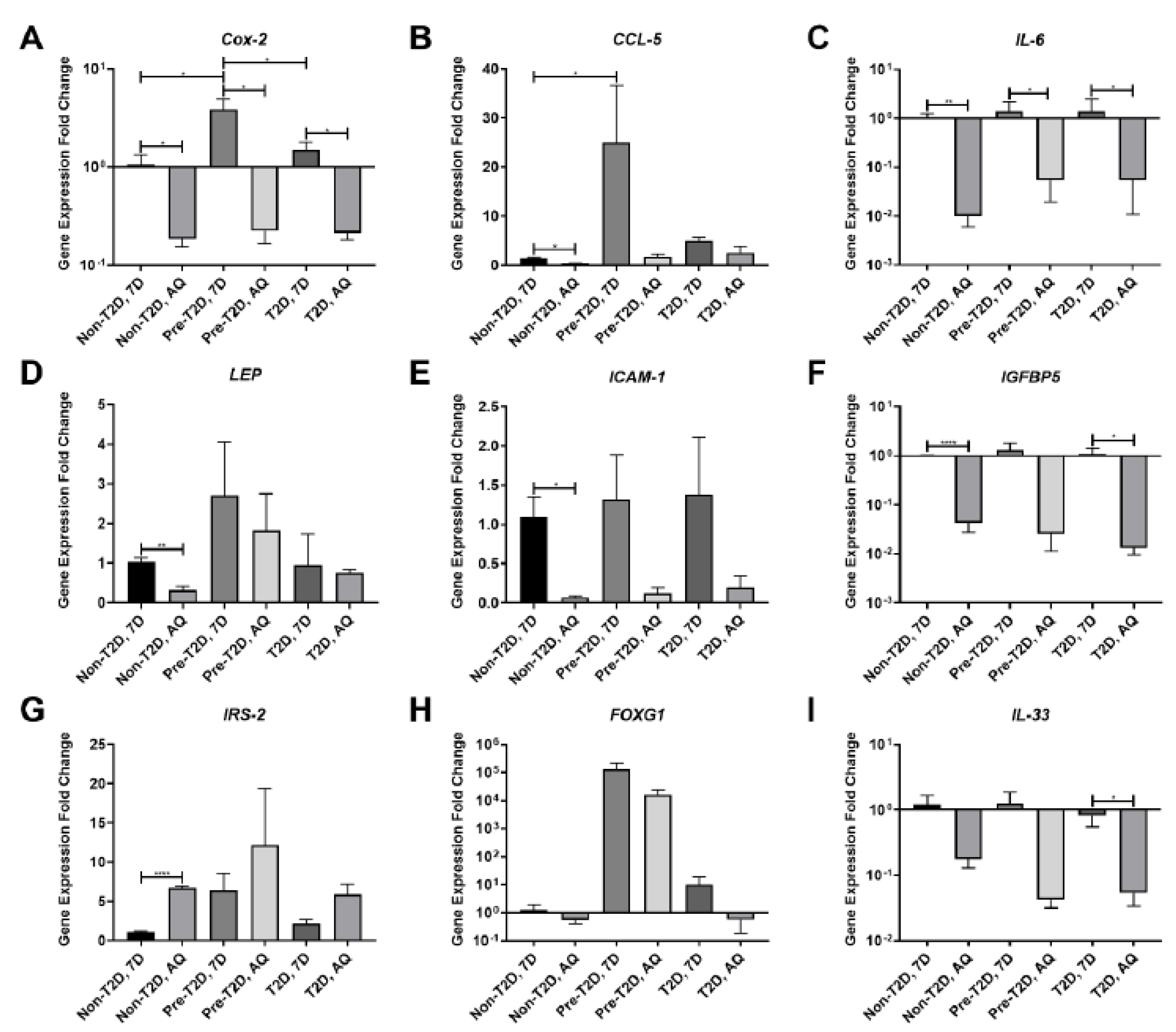 Cells 11 02367 g003 550