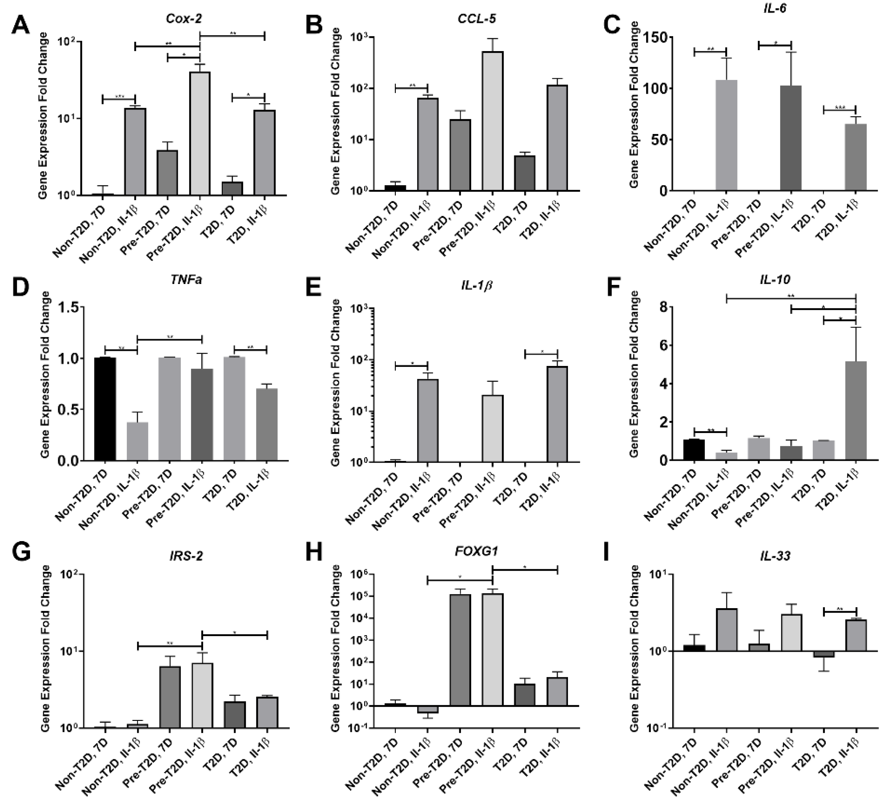 Cells 11 02367 g004 550
