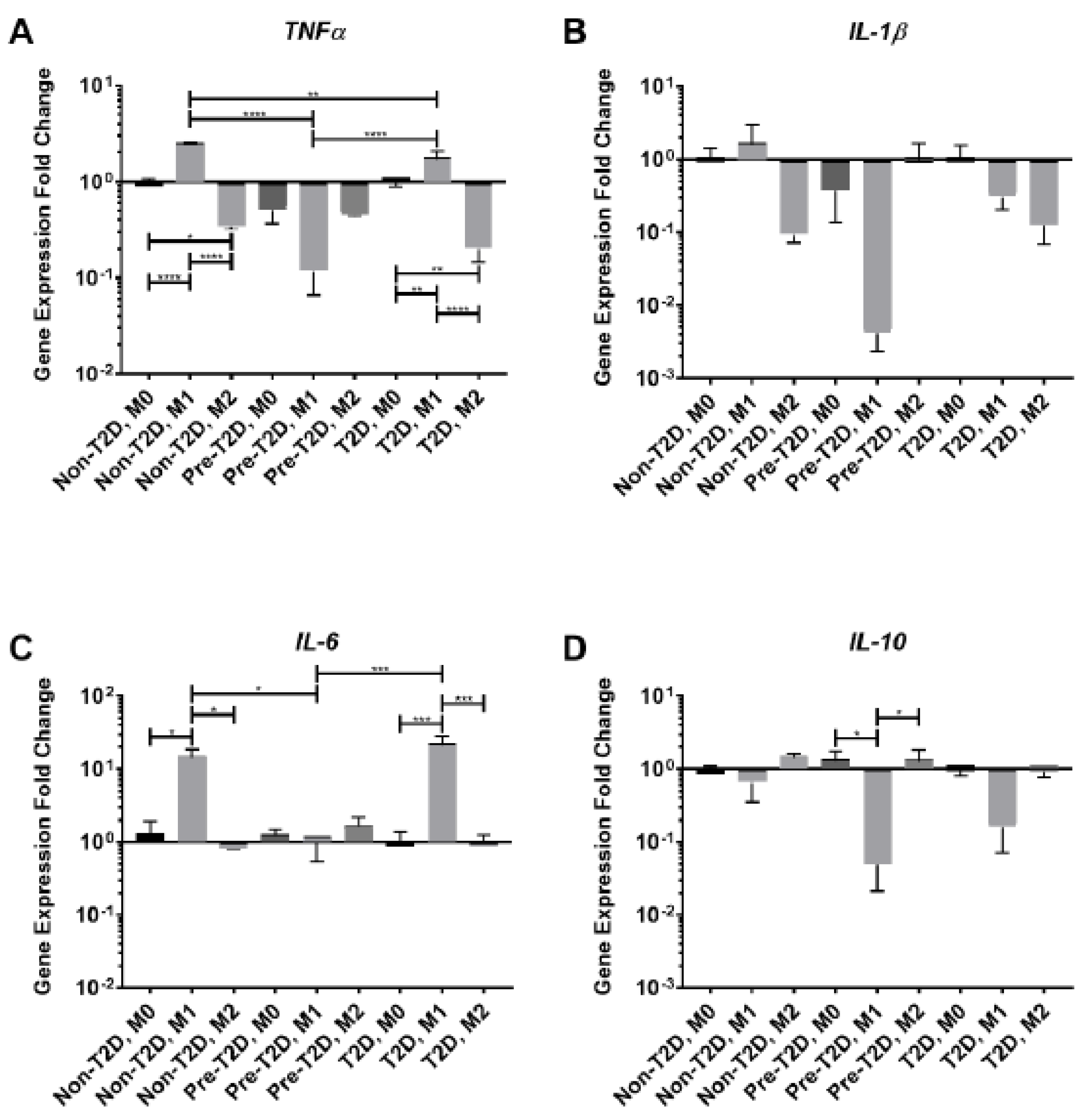 Cells 11 02367 g005 550