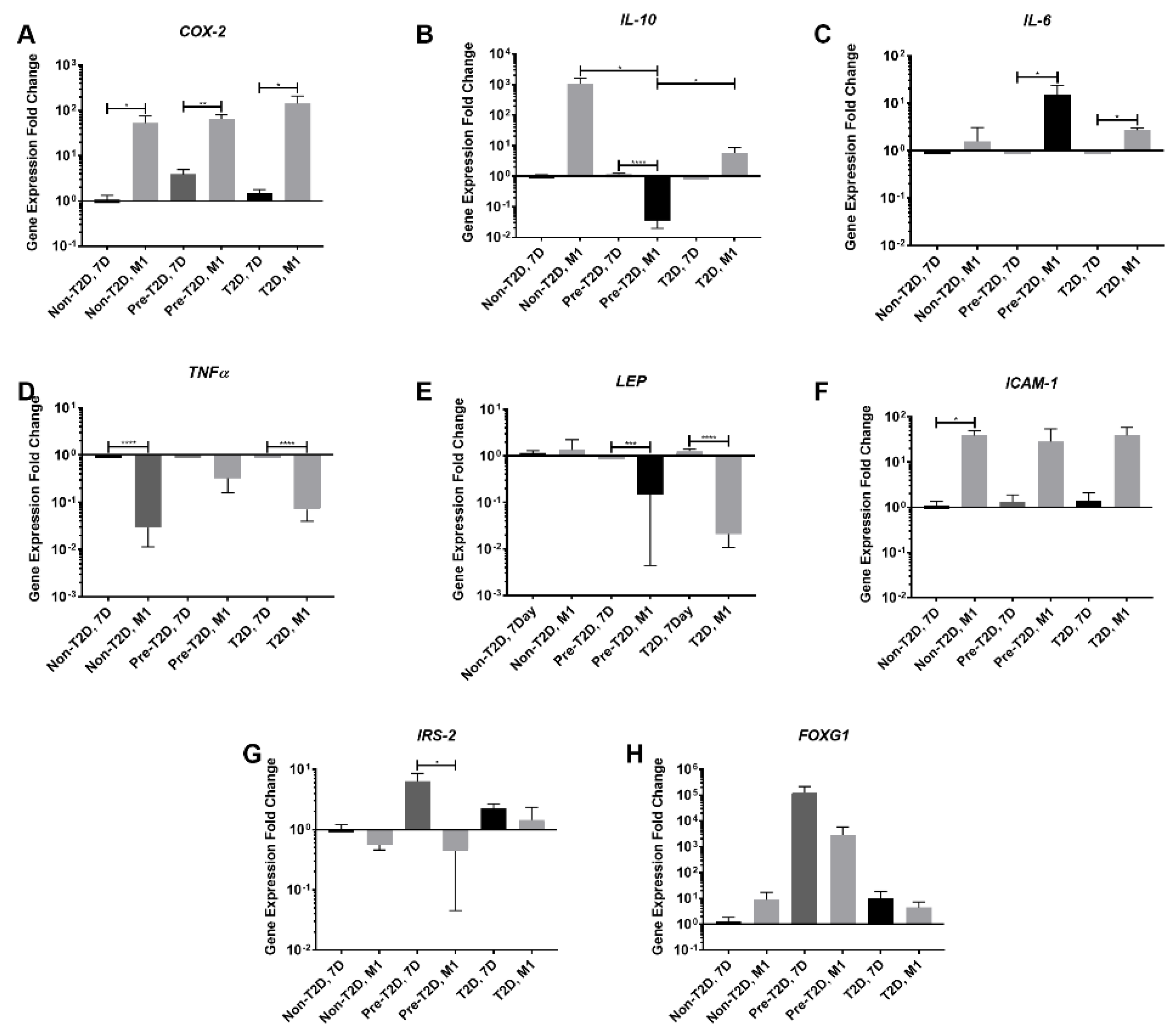 Cells 11 02367 g006 550
