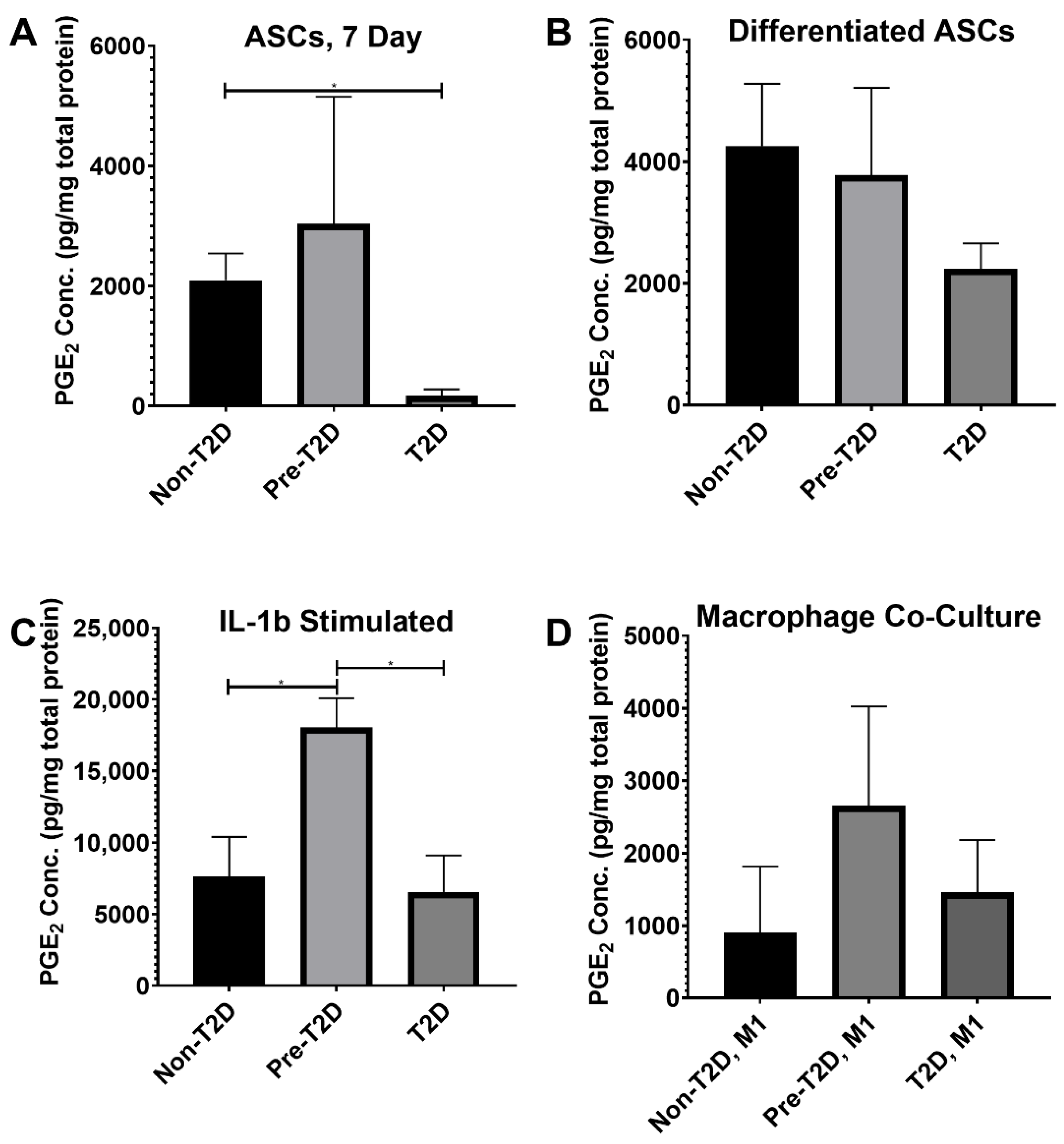 Cells 11 02367 g007 550