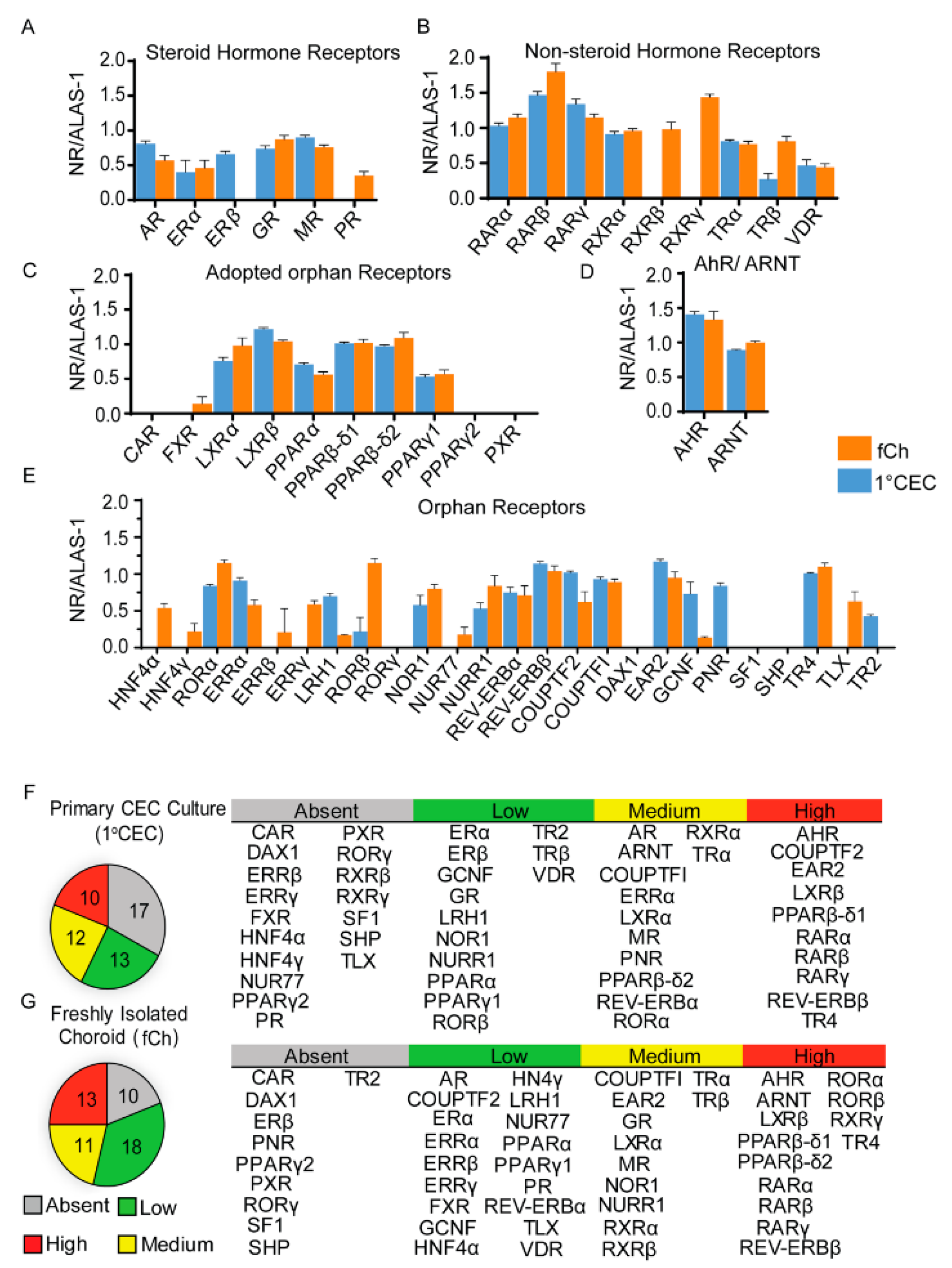 Cells 11 02386 g002 Cells 11 02386 g002