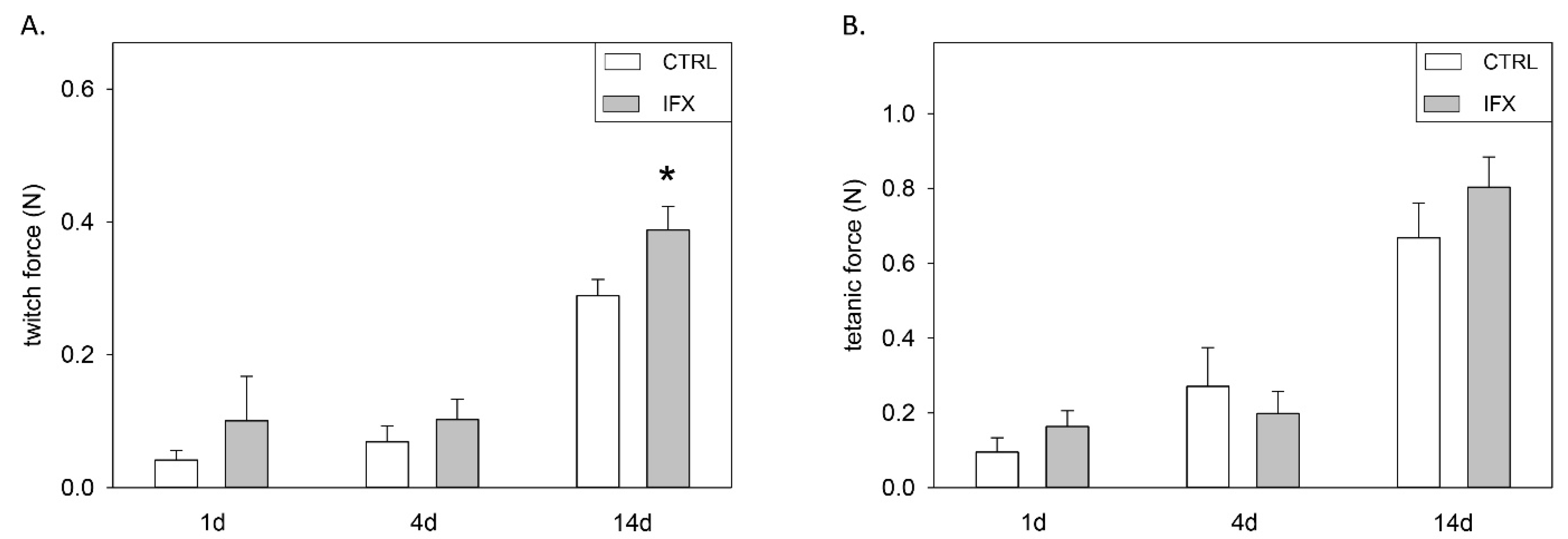 Cells 11 02397 g001 550