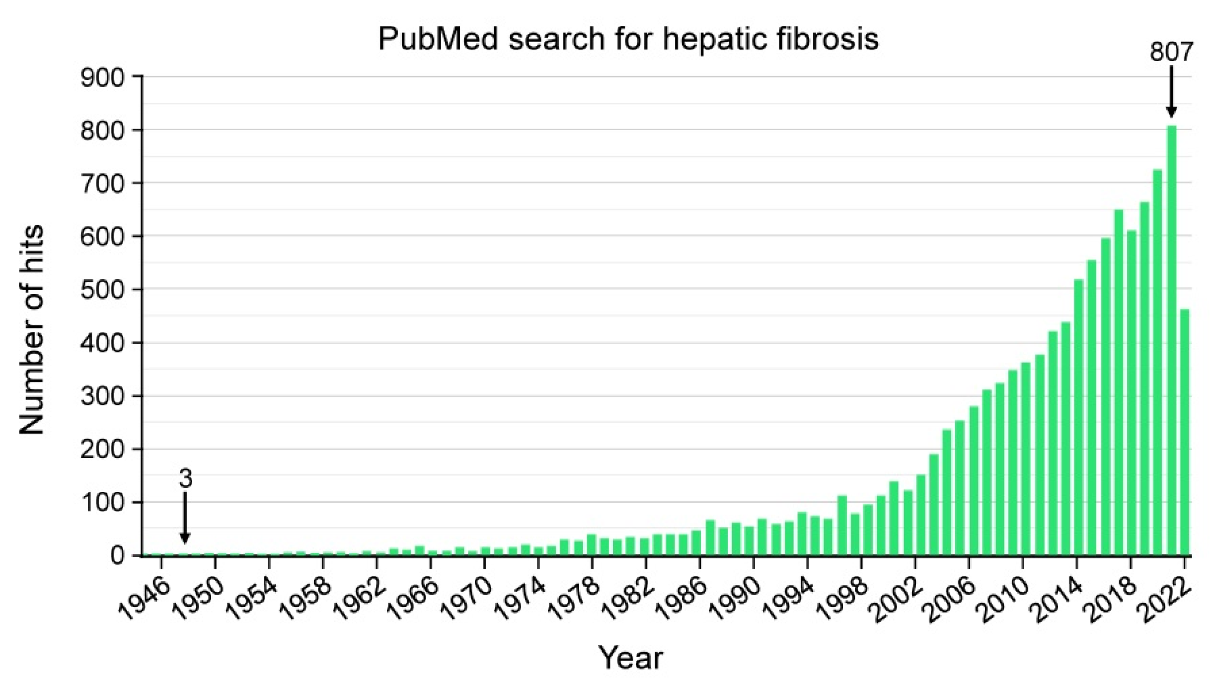 Cells 11 02403 g001 550