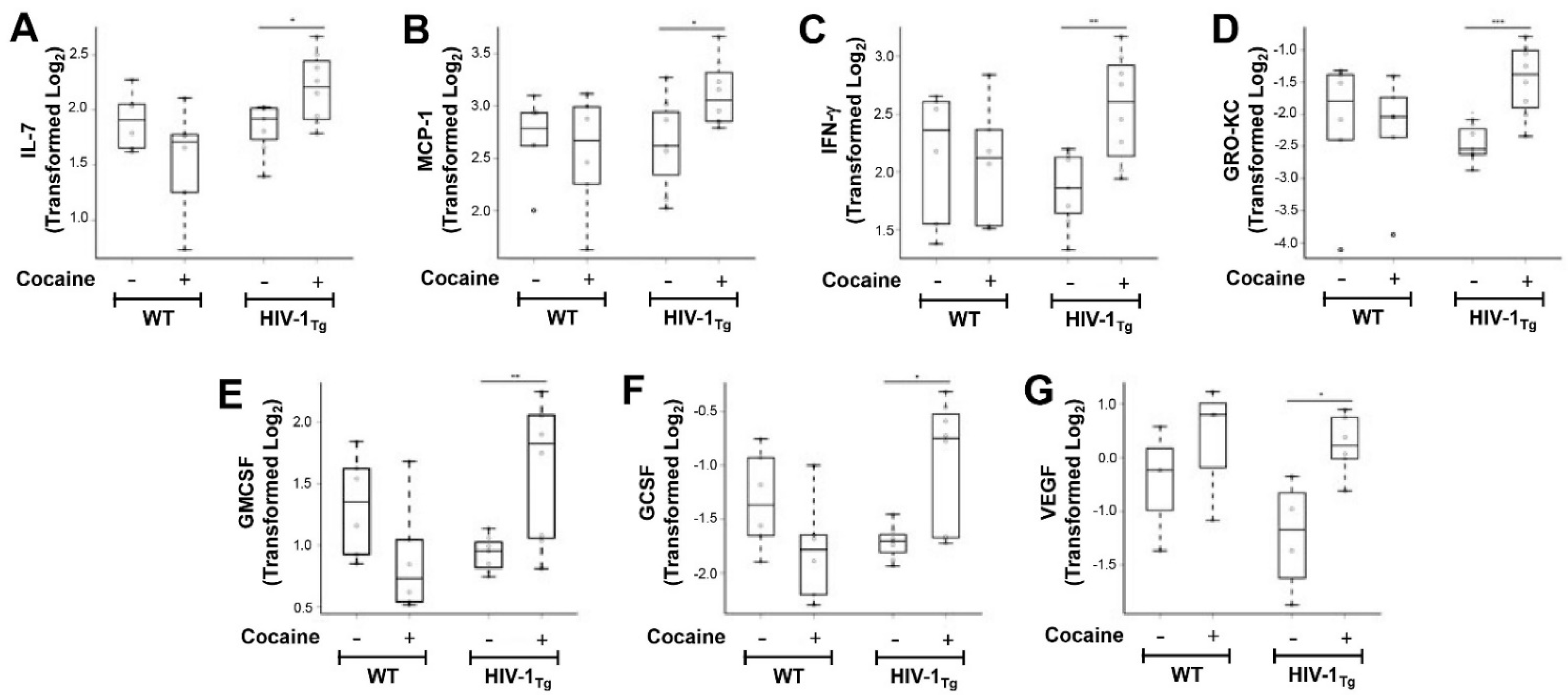 Cells 11 02405 g002 Cells 11 02405 g002