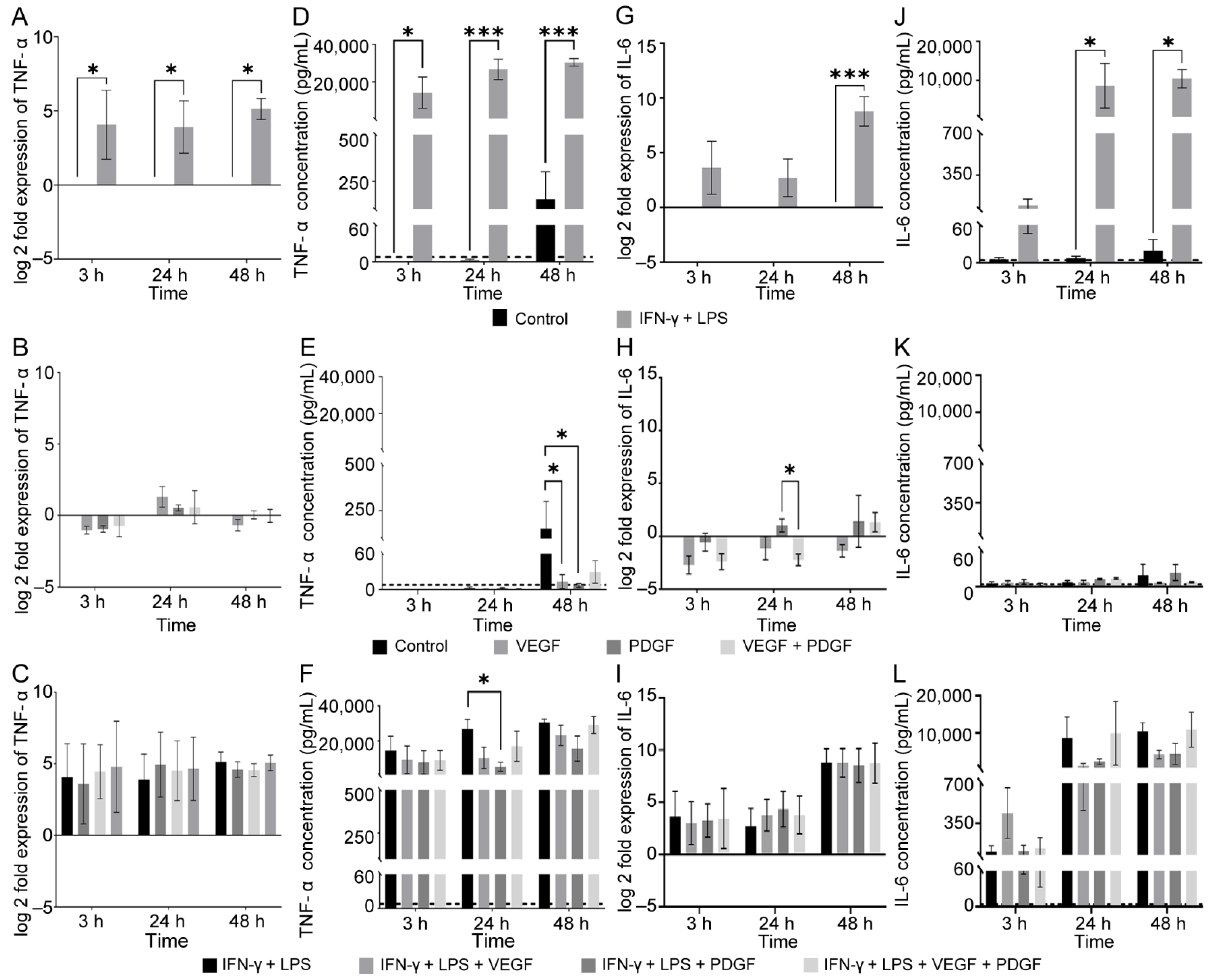 Cells 11 02408 g002 550