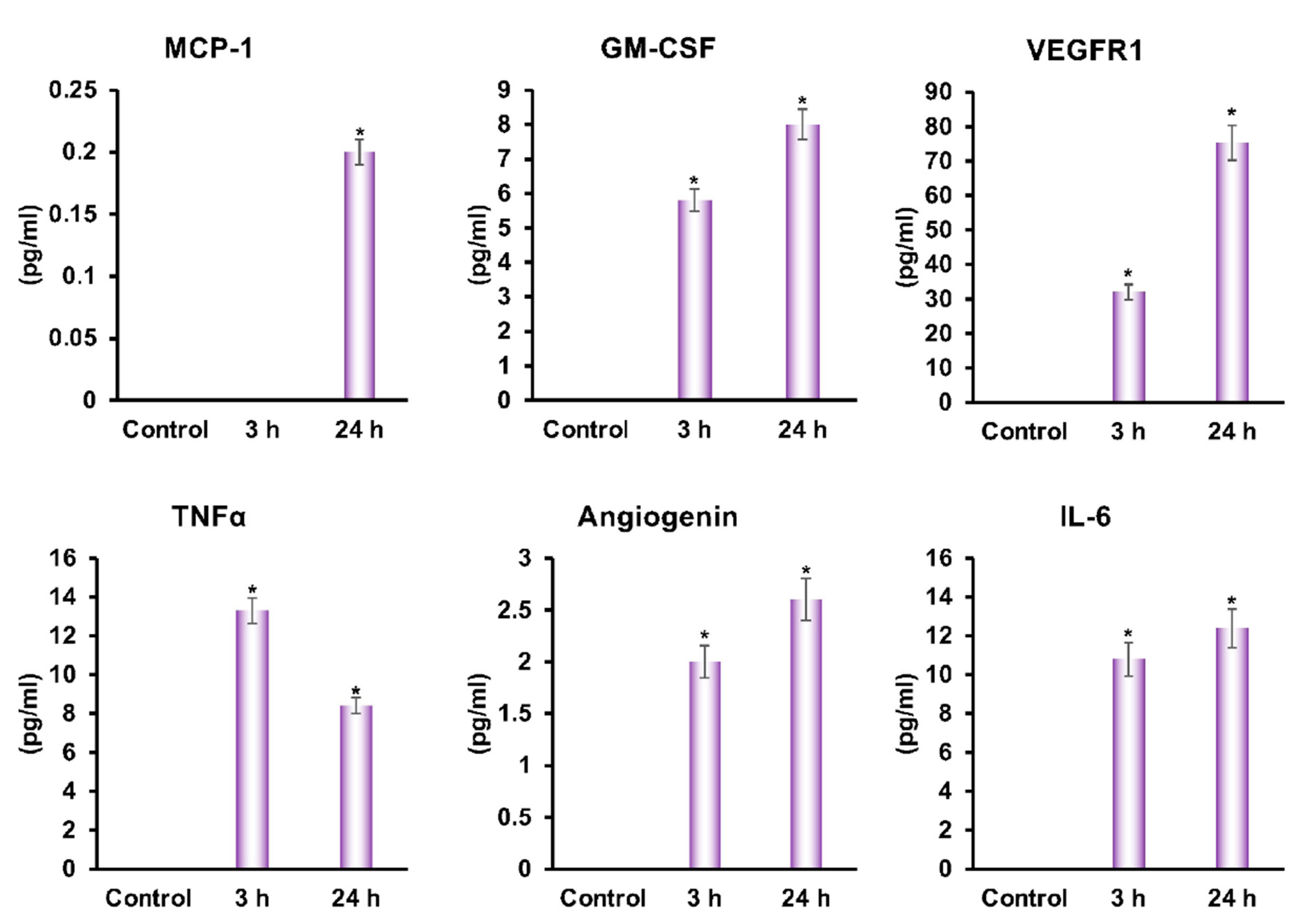 Cells 11 02409 g006 550