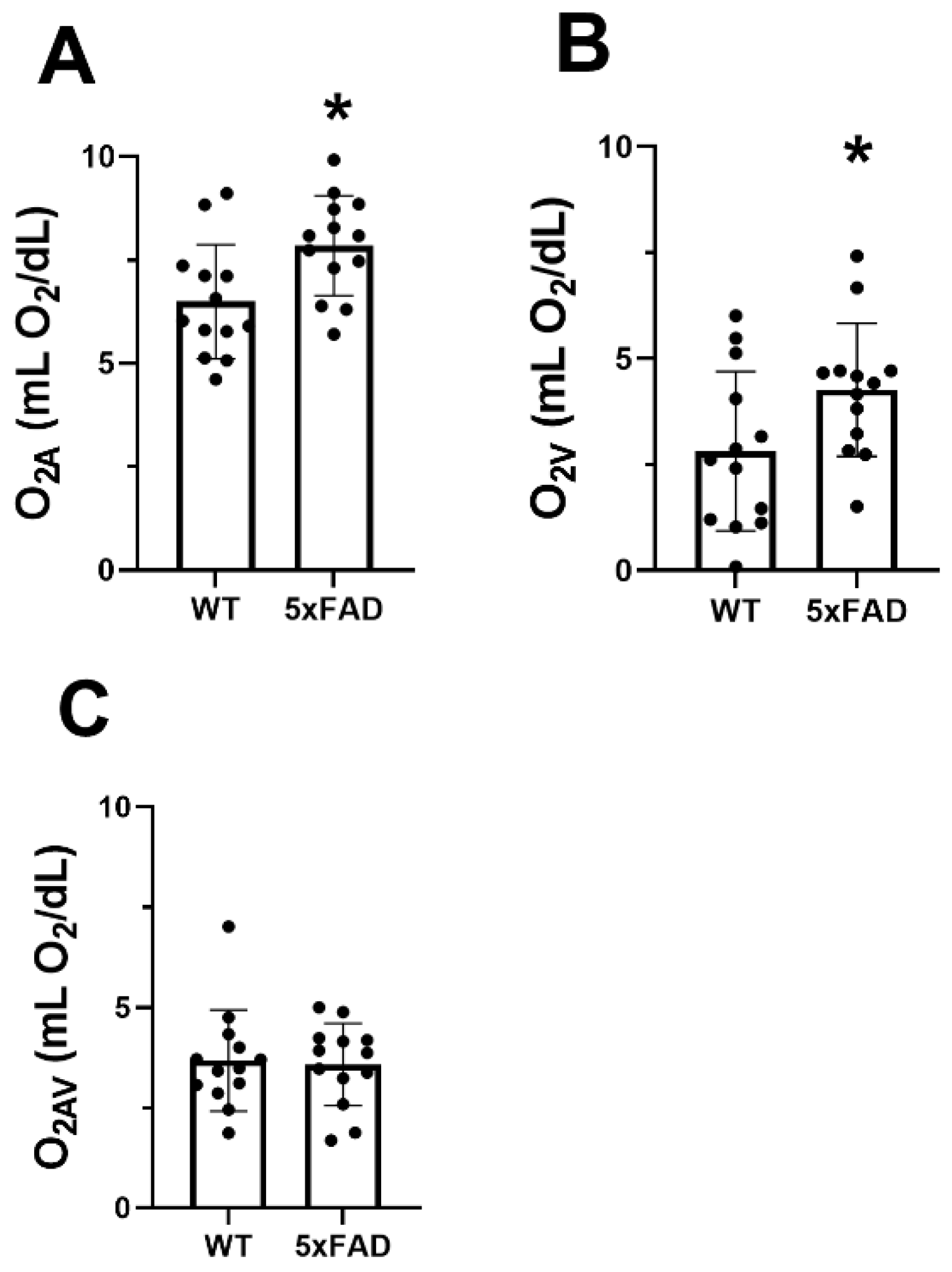 Cells 11 02413 g003 550