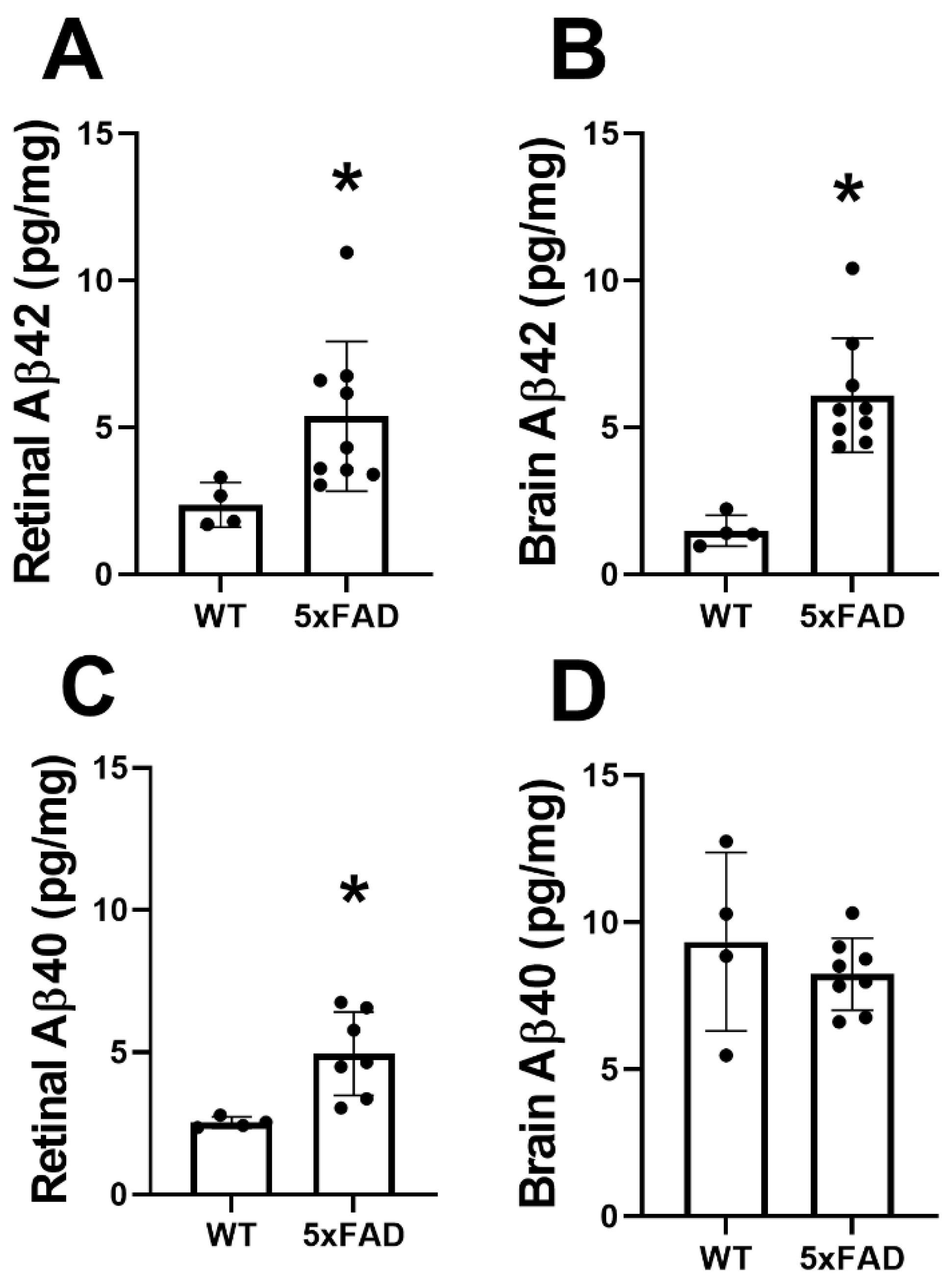 Cells 11 02413 g005 550