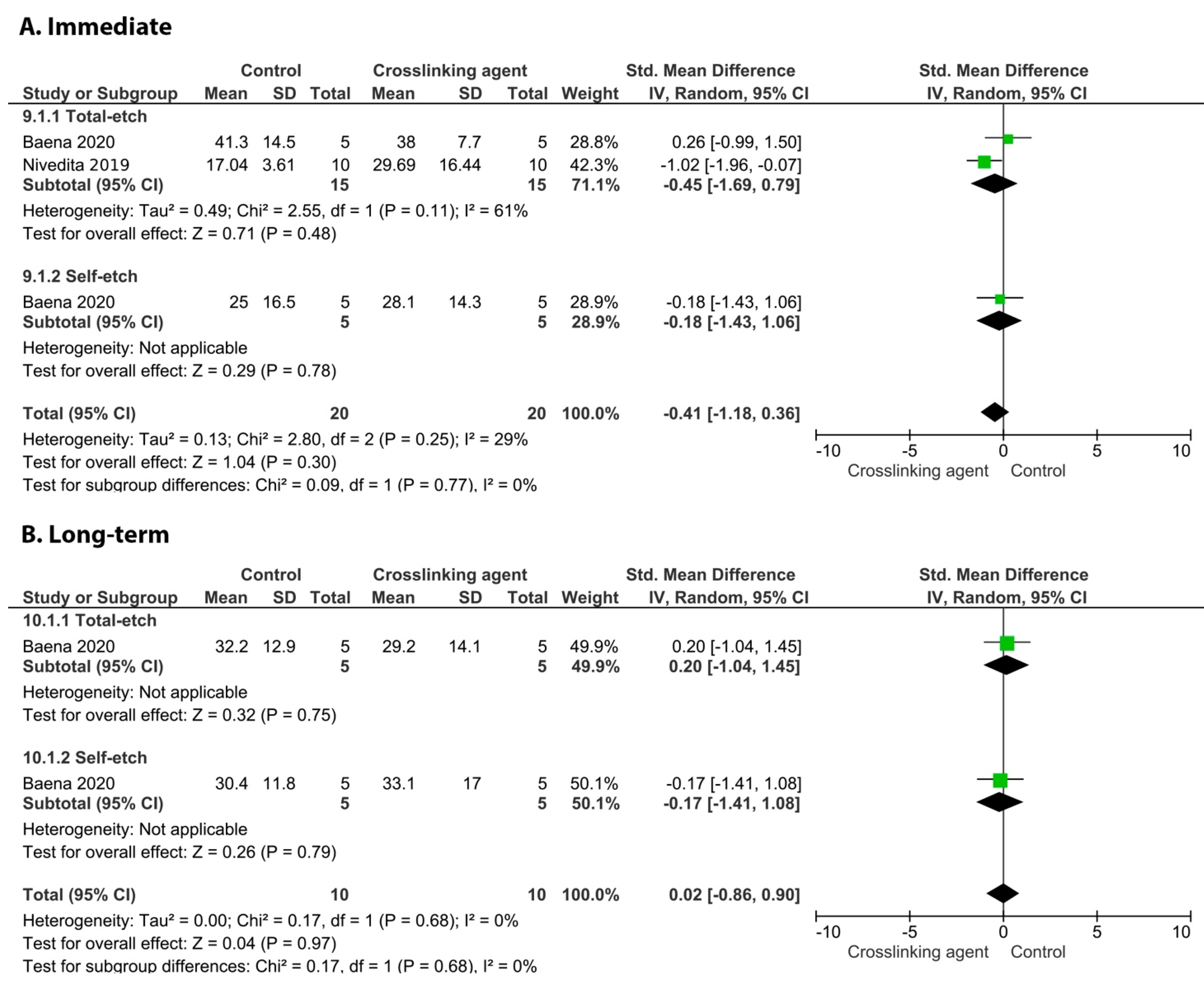 Cells 11 02417 g002 Cells 11 02417 g002