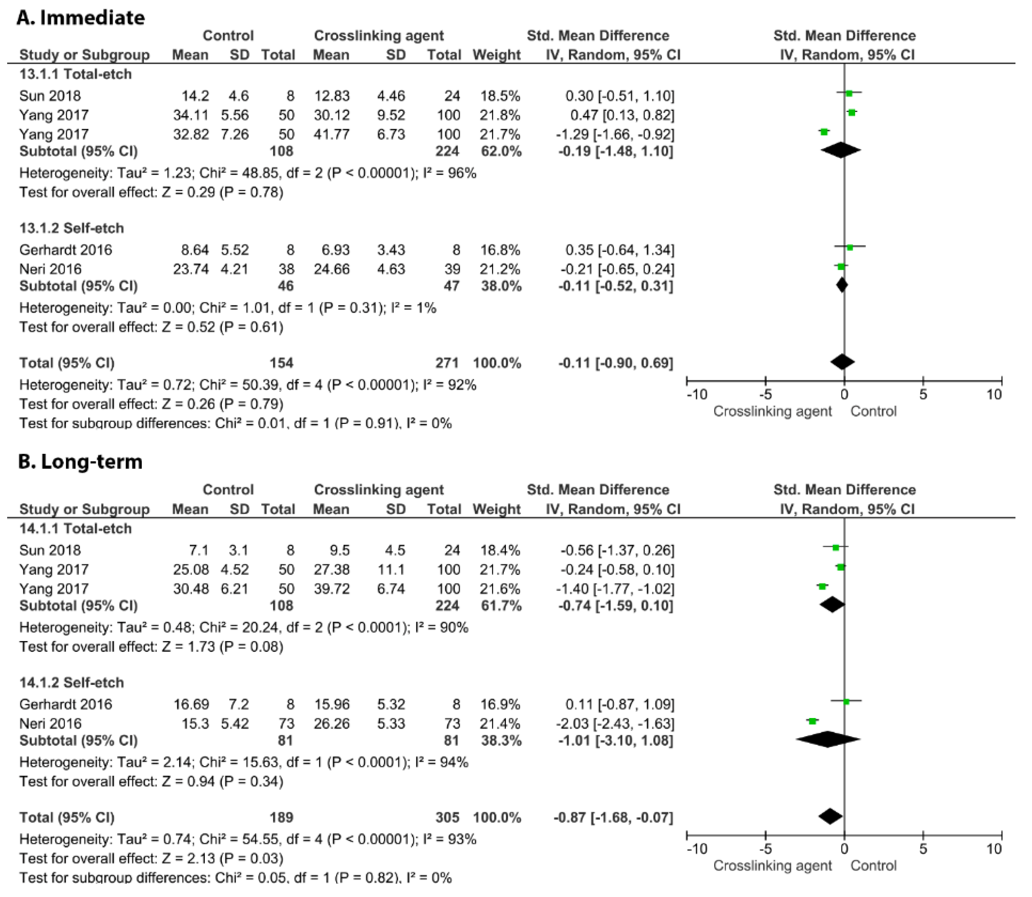 Cells 11 02417 g003 Cells 11 02417 g003