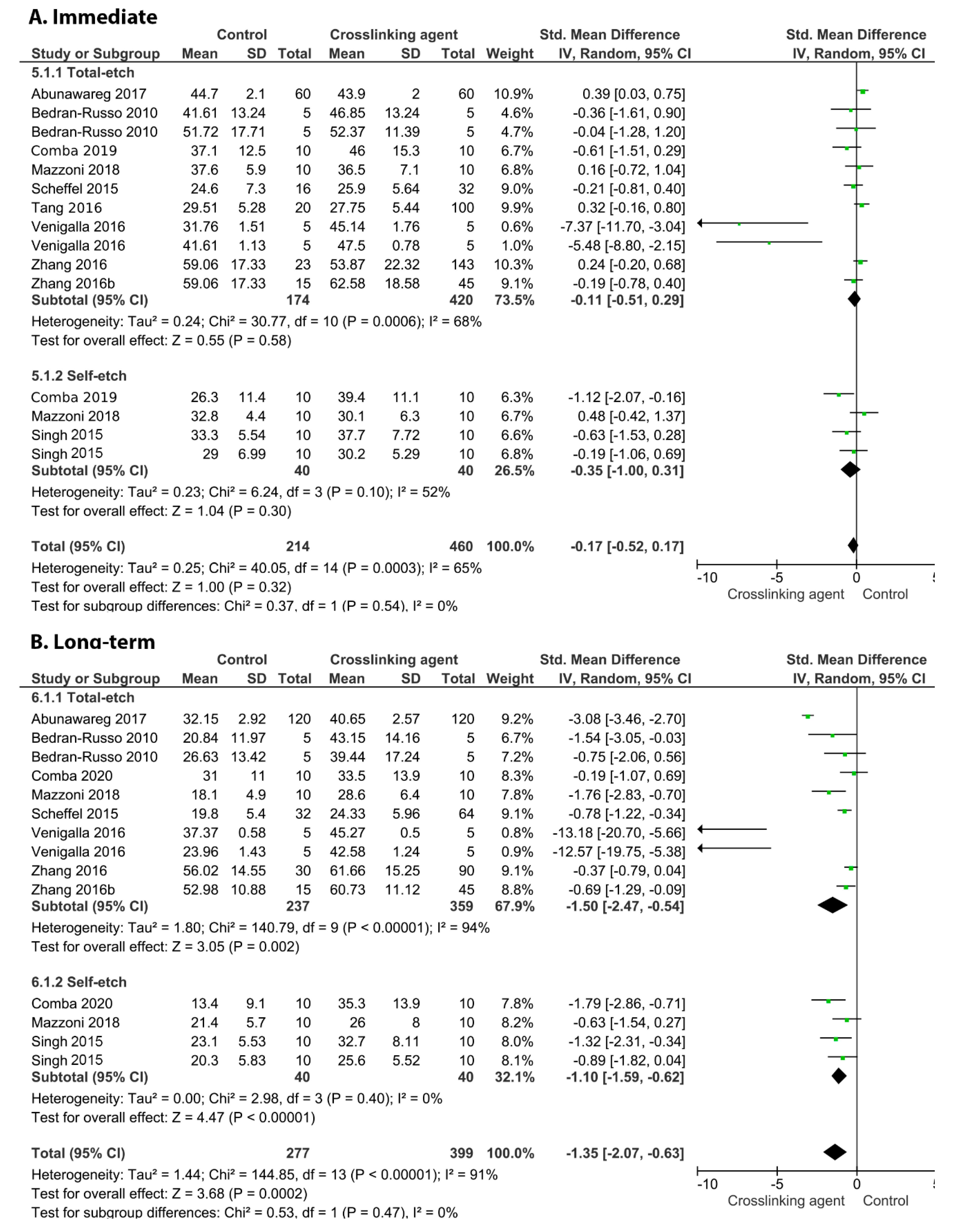 Cells 11 02417 g004 Cells 11 02417 g004