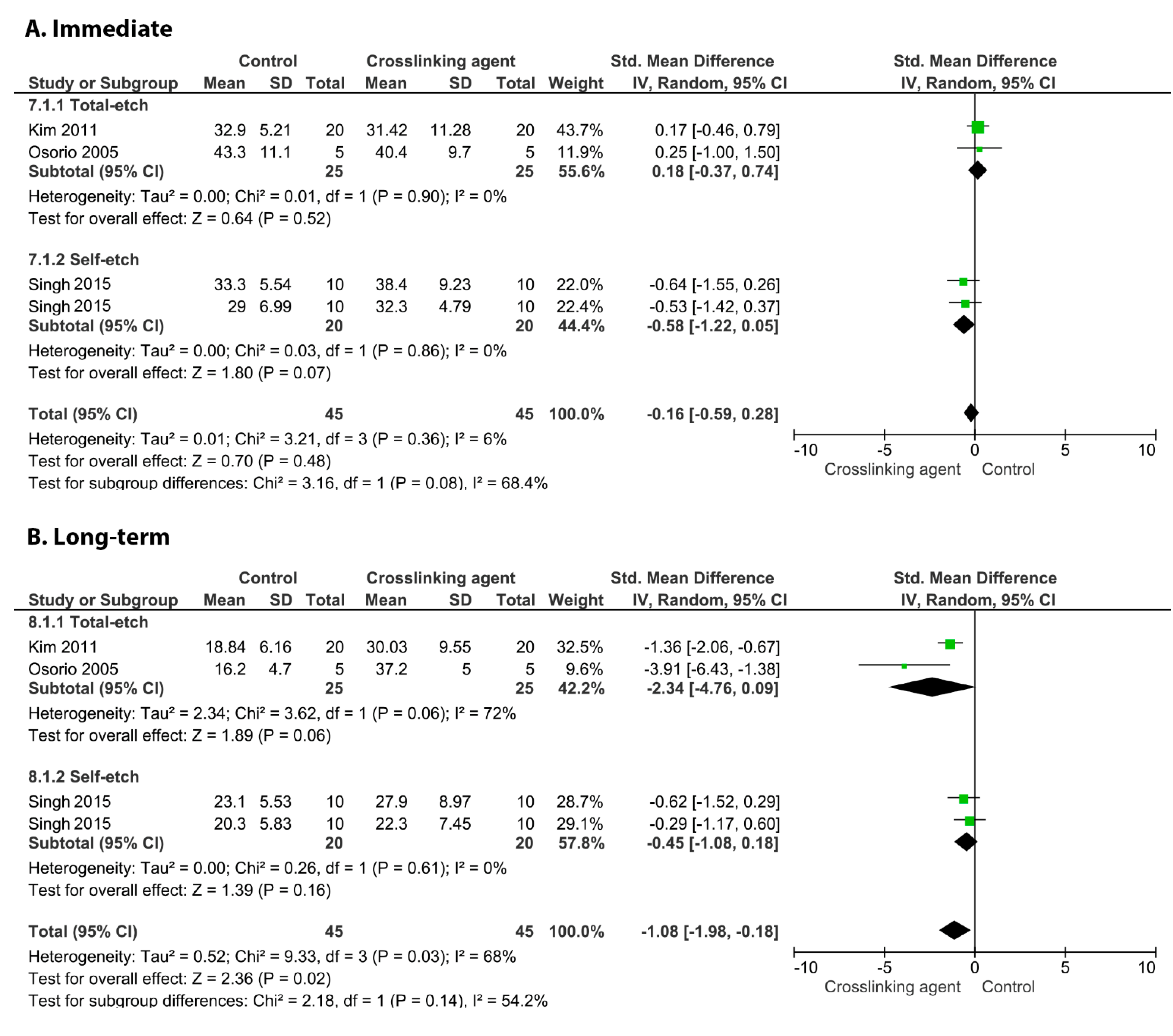 Cells 11 02417 g005 Cells 11 02417 g005