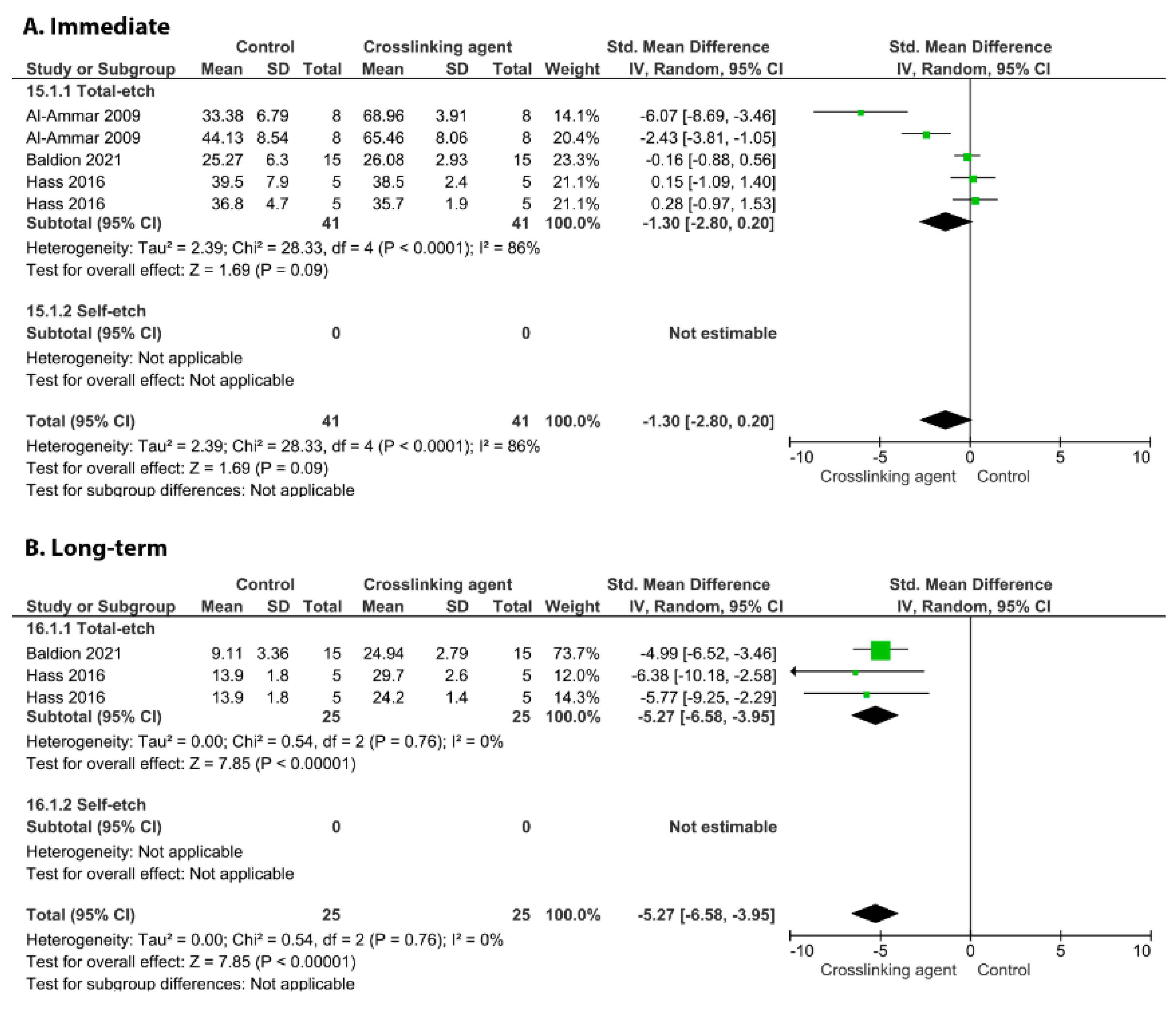 Cells 11 02417 g006 Cells 11 02417 g006
