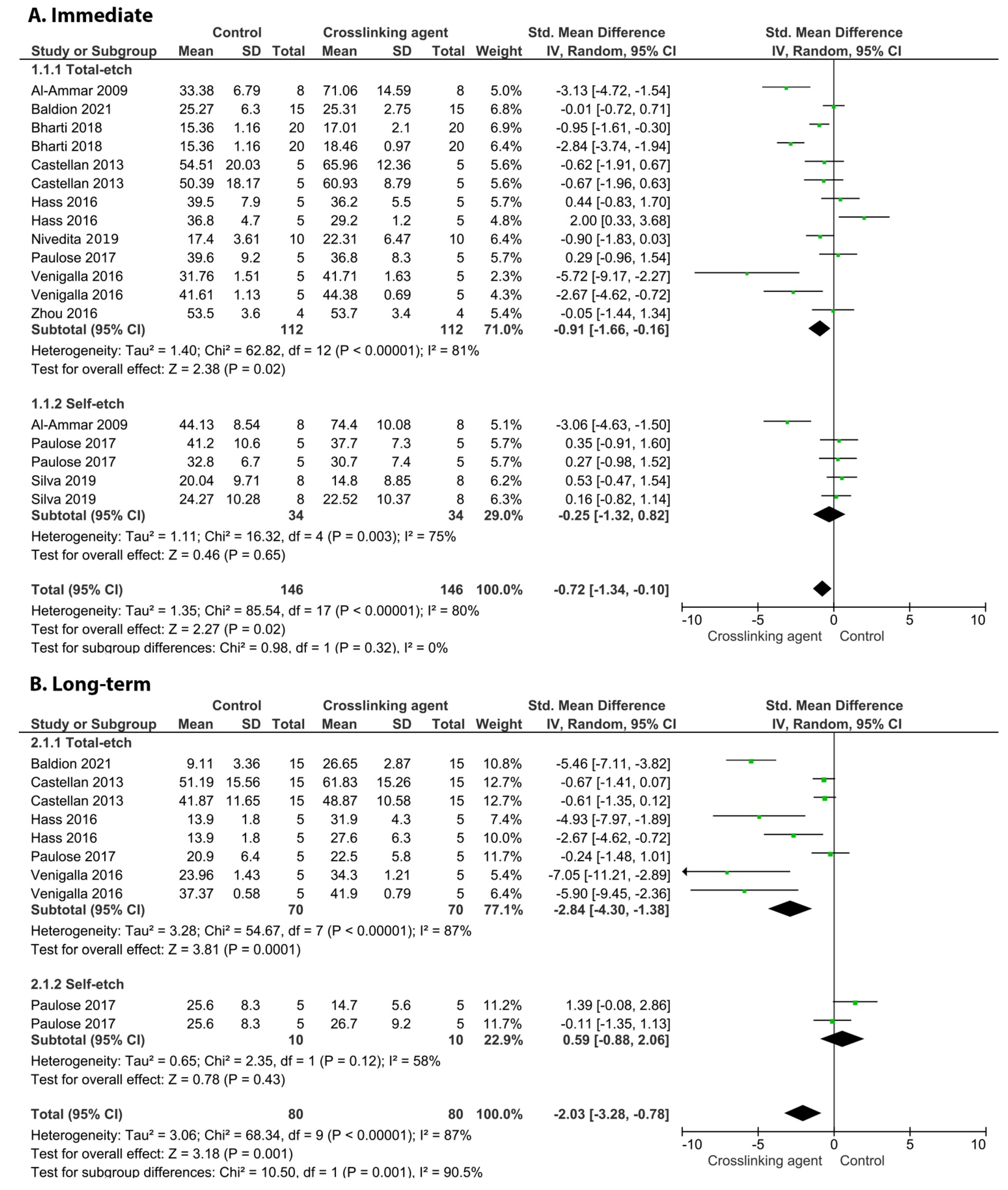 Cells 11 02417 g008 Cells 11 02417 g008