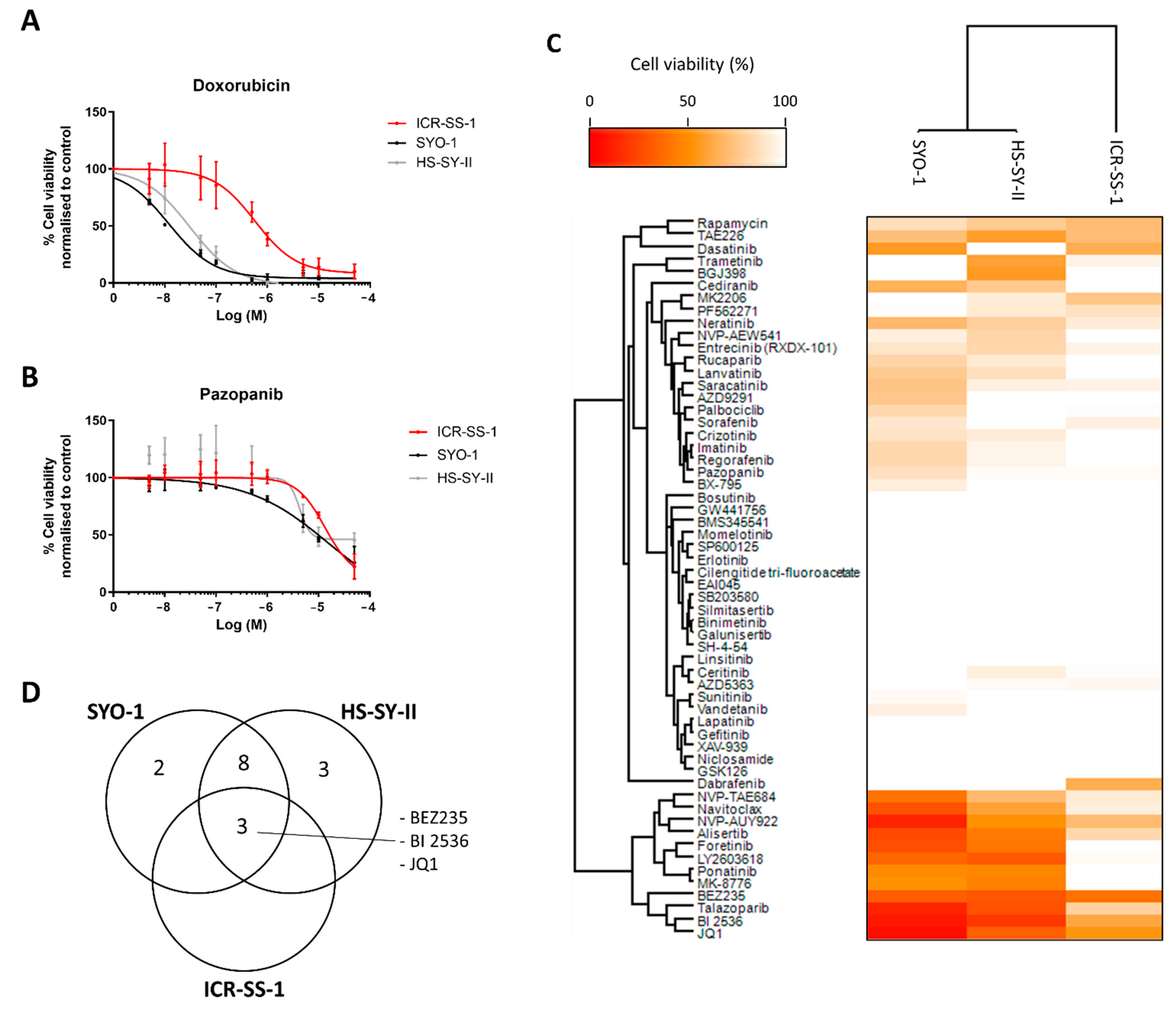 Cells 11 02418 g006 550