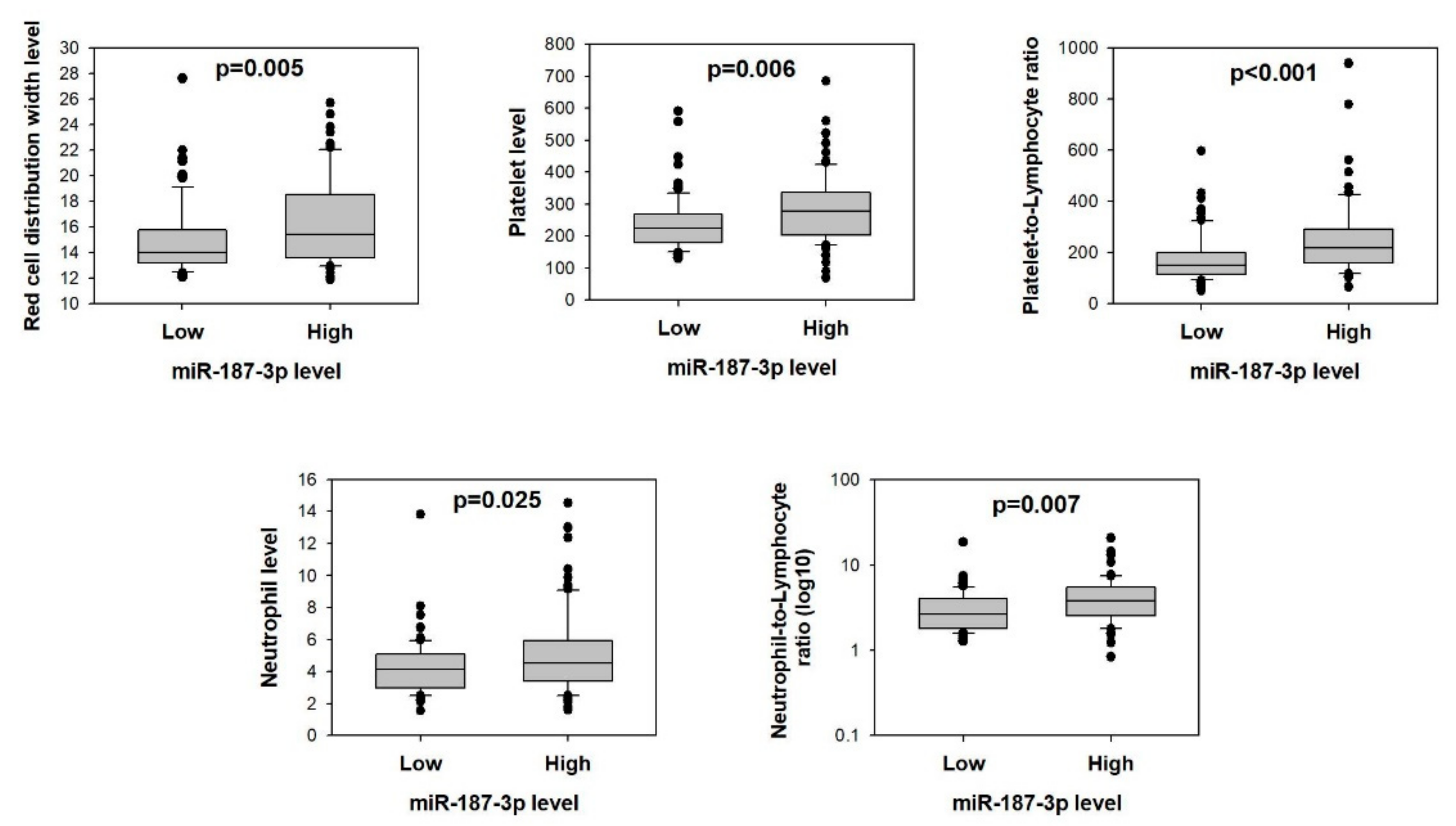 Cells 11 02421 g008 550