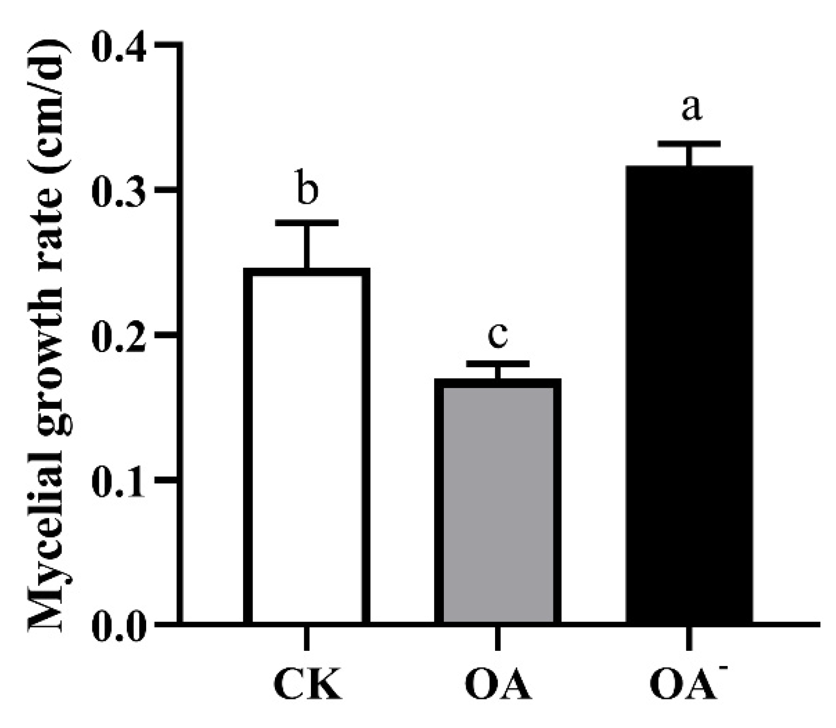 oolite growth rate diagram oolite growth rate diagram