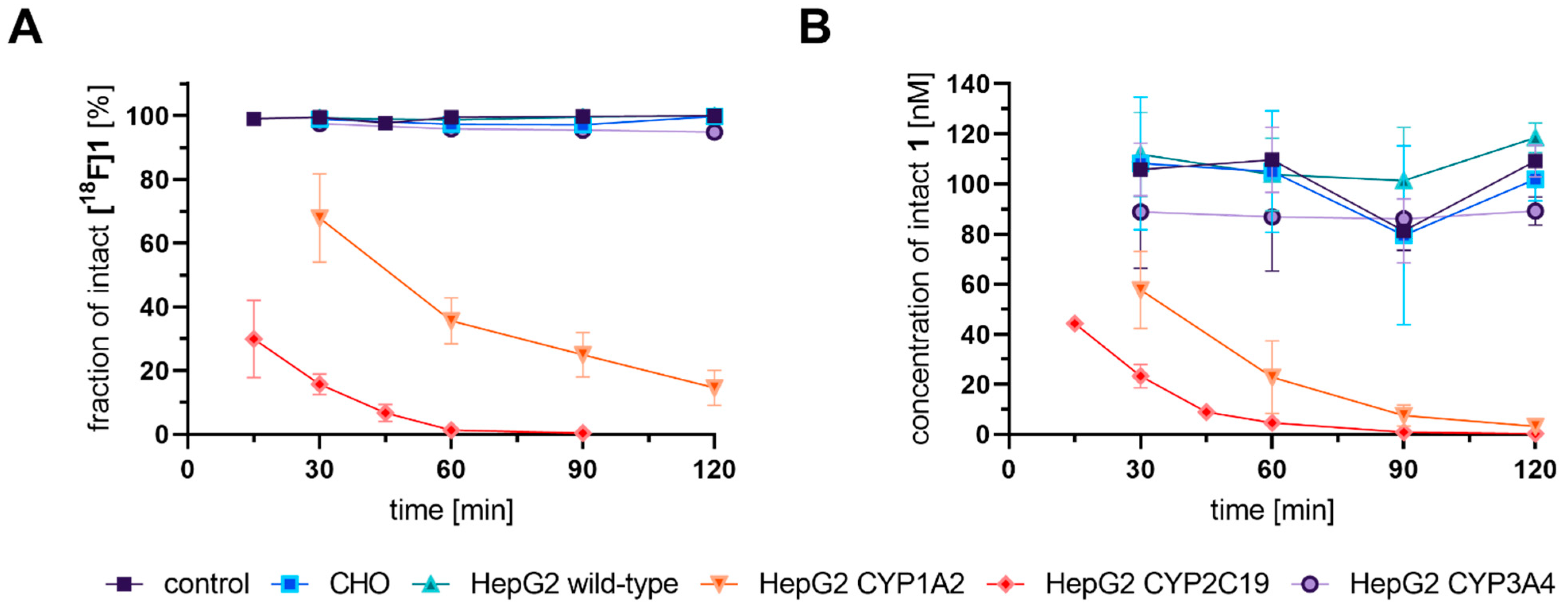 Cells 11 02447 g002 Cells 11 02447 g002