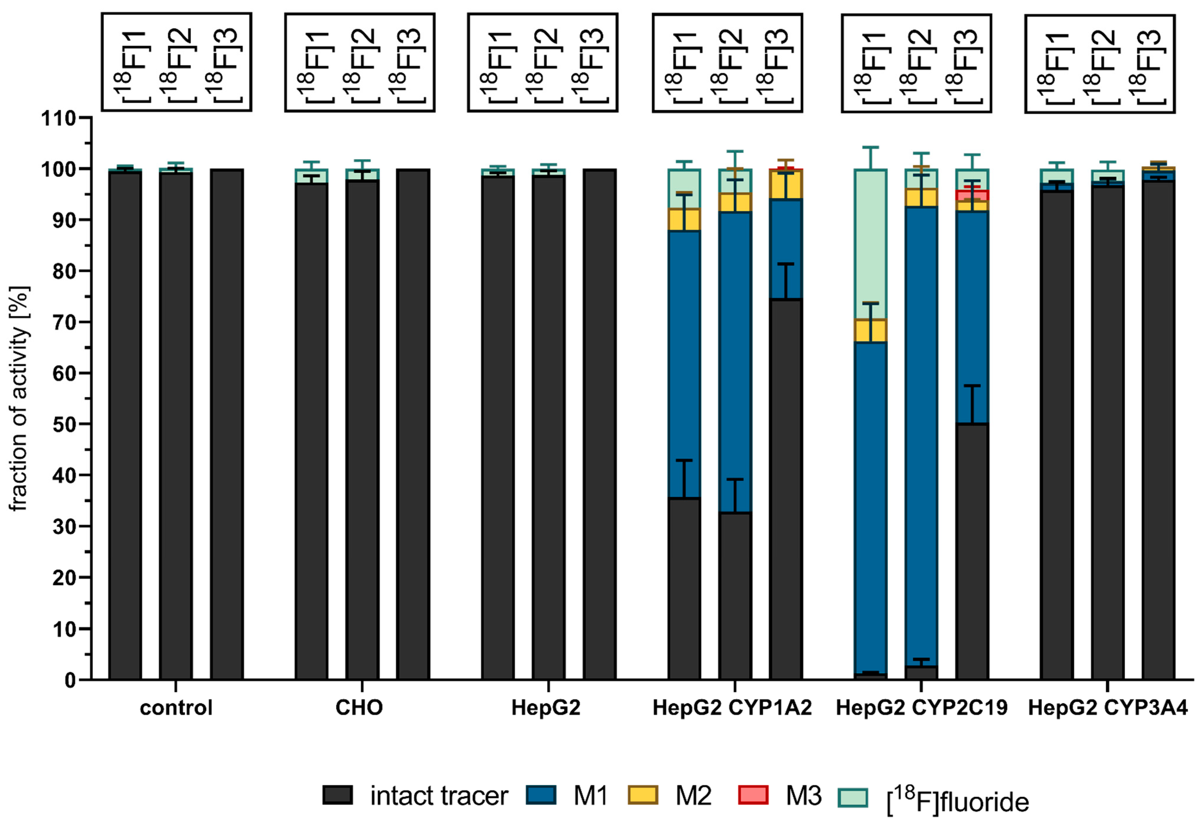 Cells 11 02447 g004 Cells 11 02447 g004